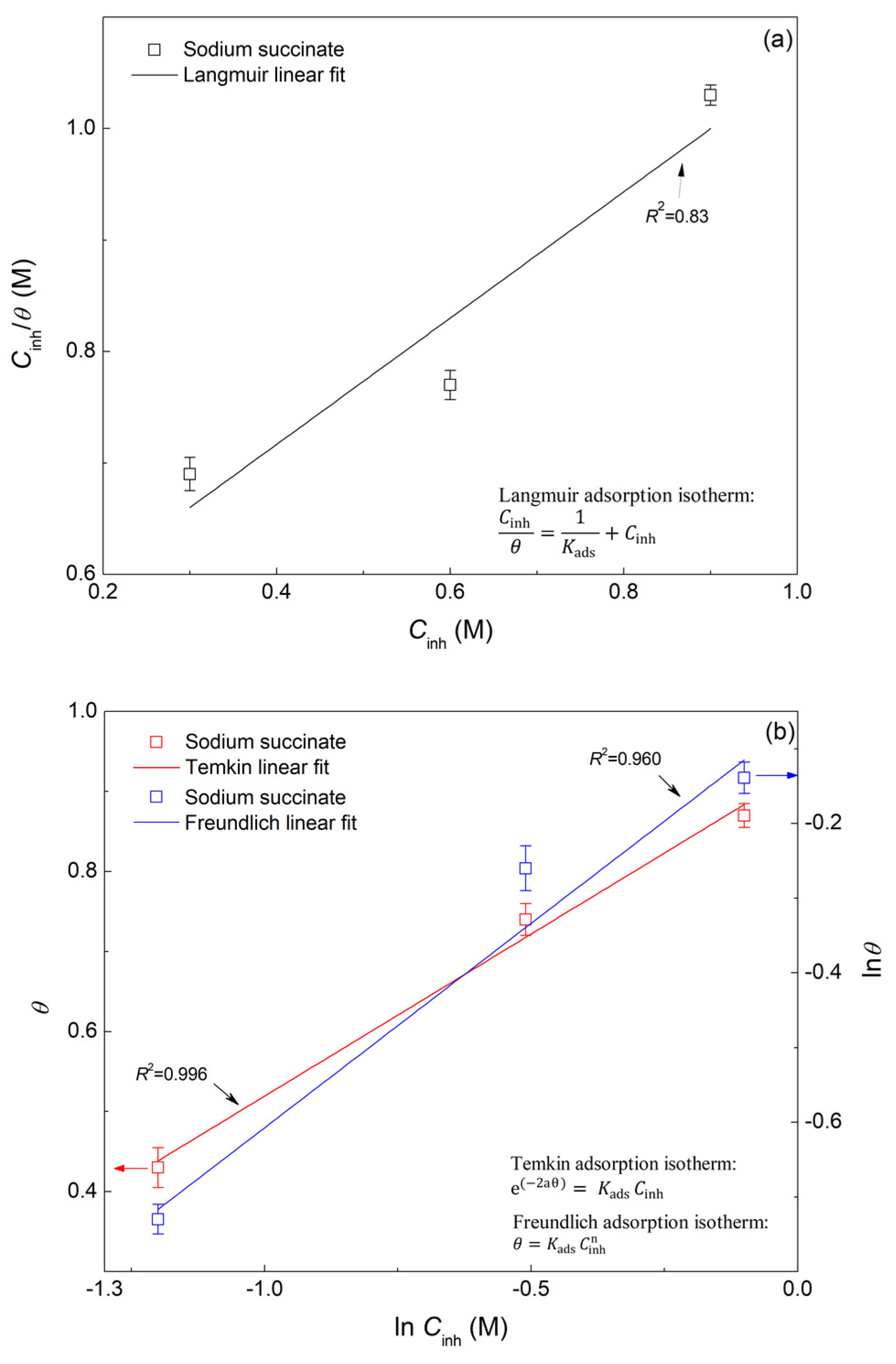 Molecules 27 08776 g011