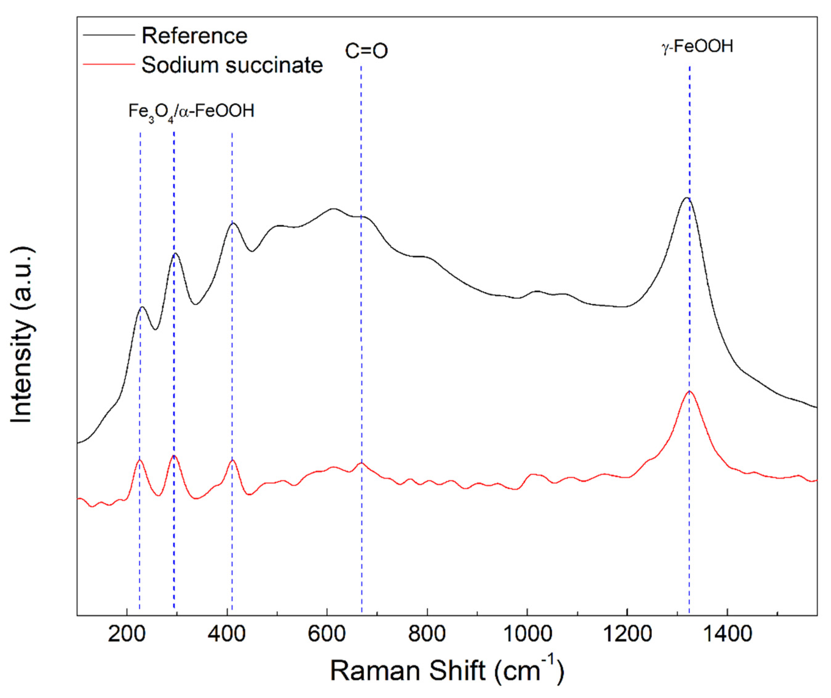 Molecules 27 08776 g014