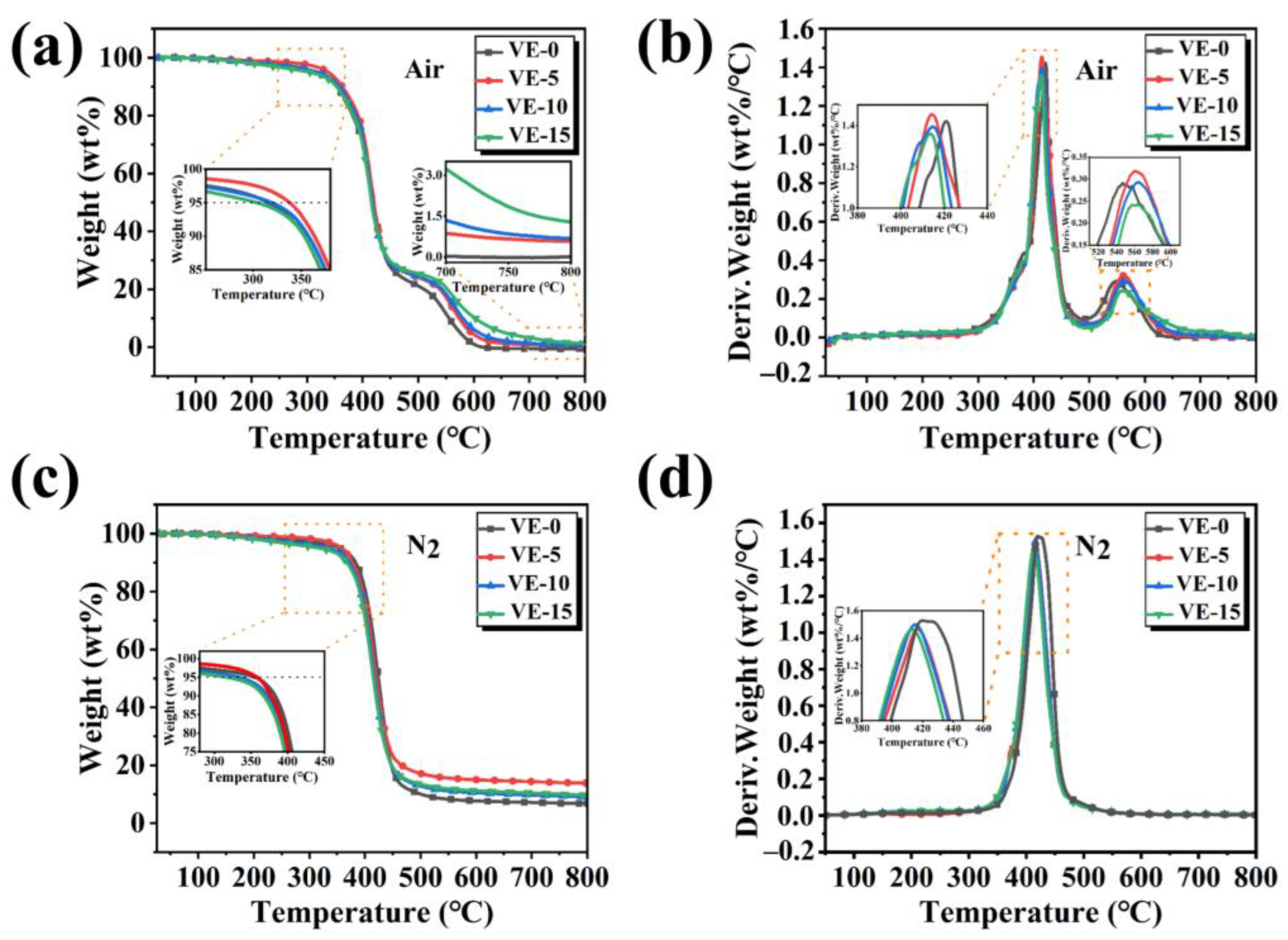 Molecules 27 08783 g005
