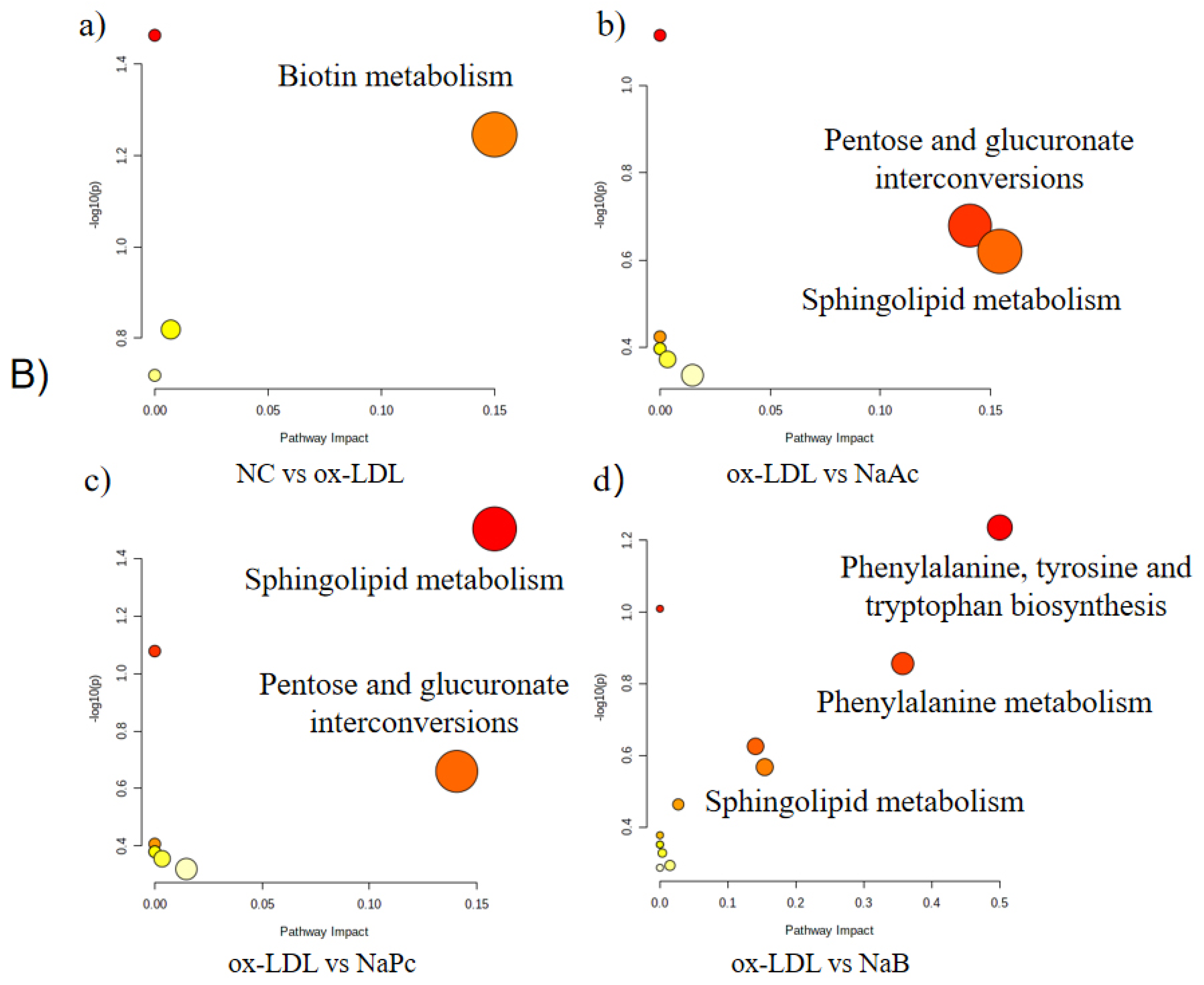 Molecules 27 08801 g006b