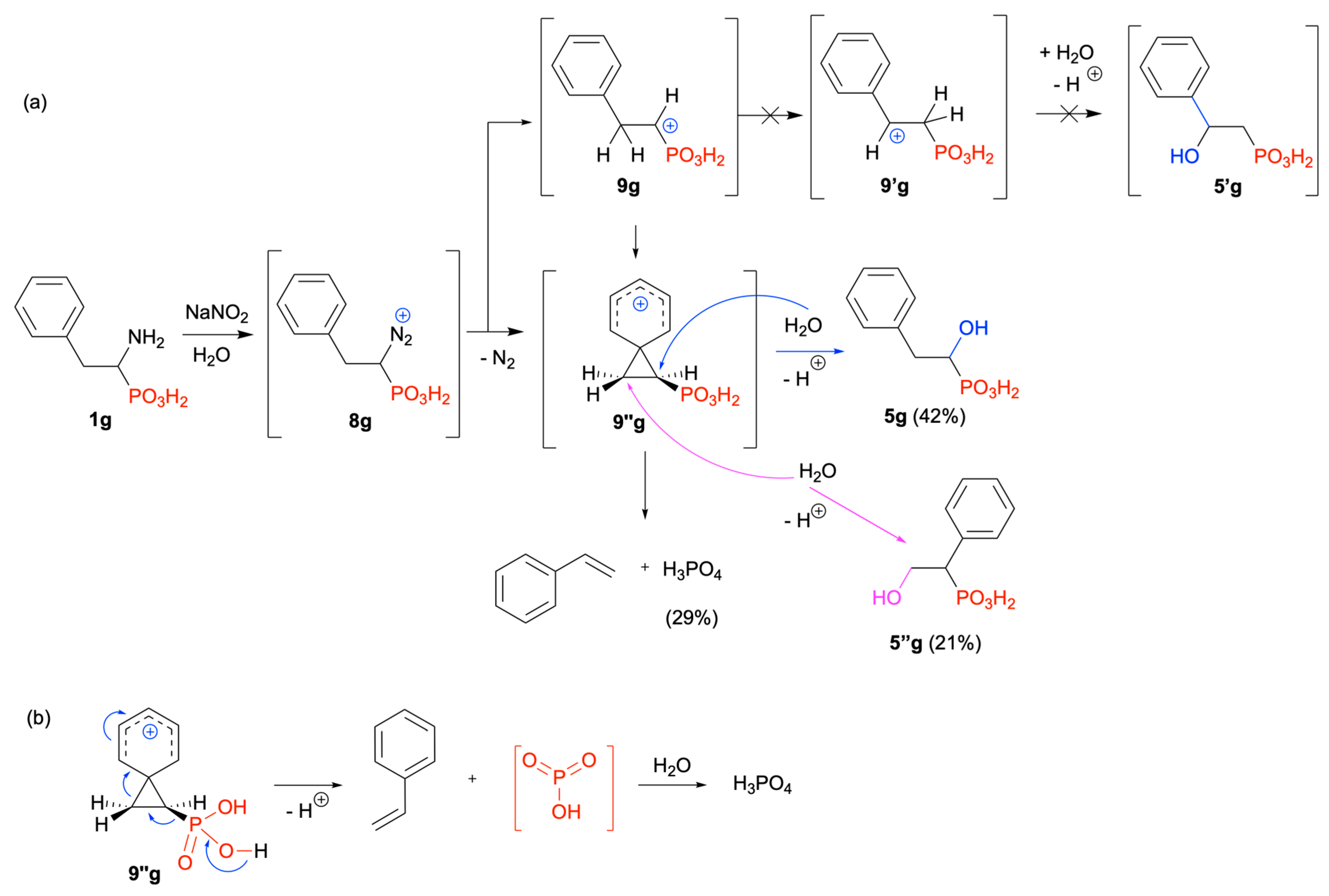 Molecules Free Full Text Deamination Of 1 Aminoalkylphosphonic Acids Reaction Intermediates