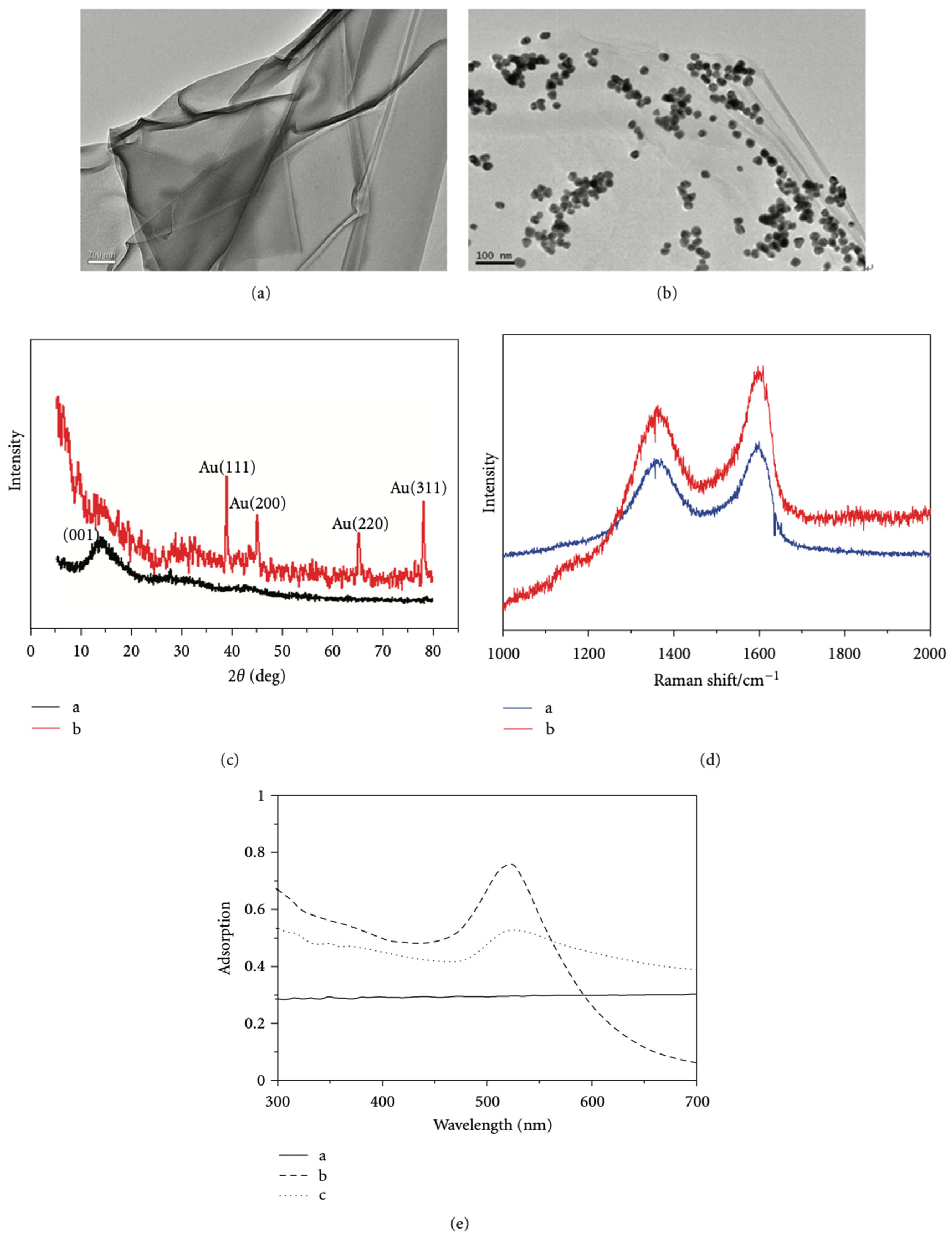 Molecules 27 08854 g011 Molecules 27 08854 g011