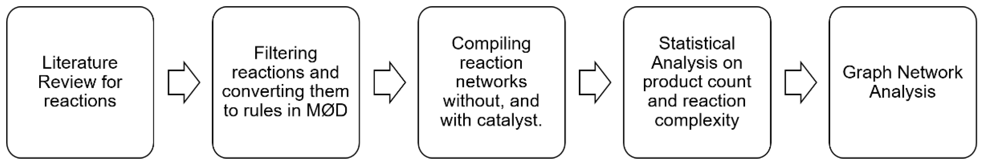 Molecules 27 08870 g001
