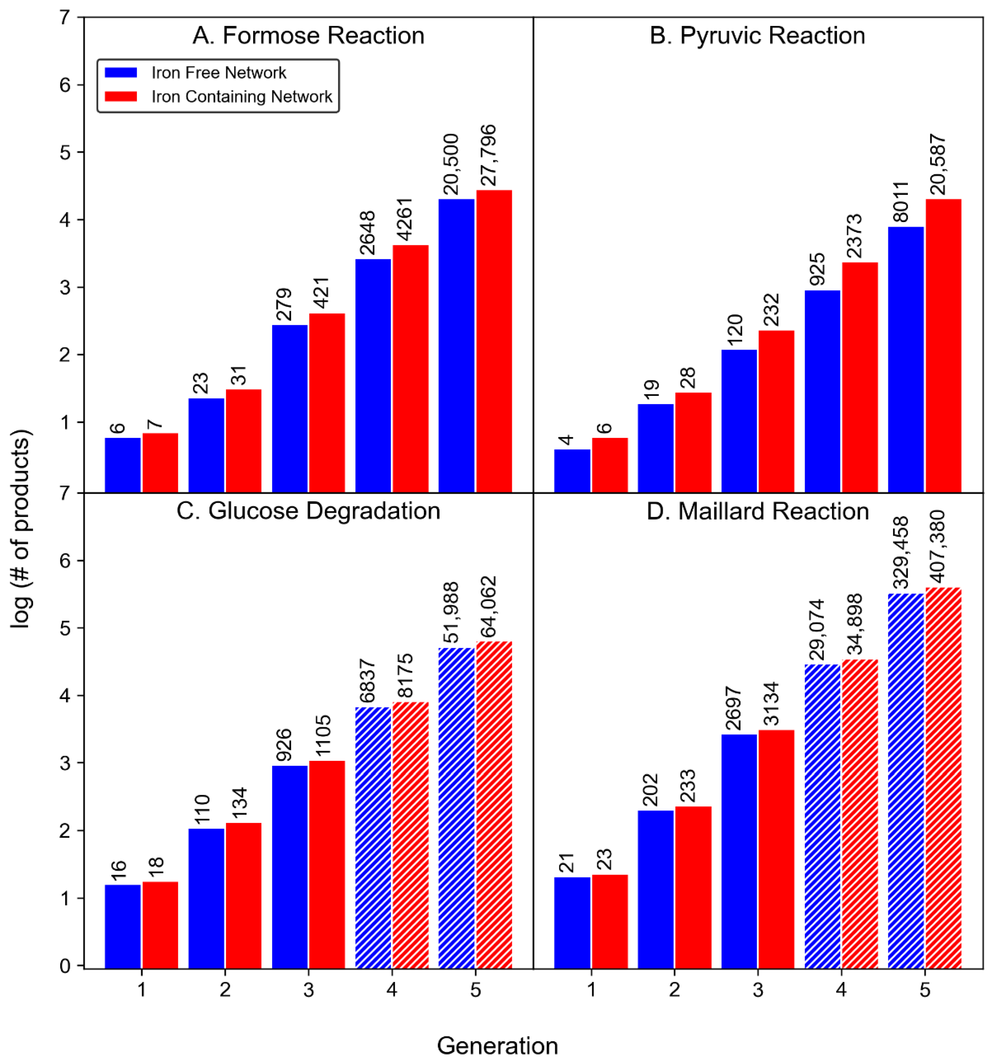 Molecules 27 08870 g004