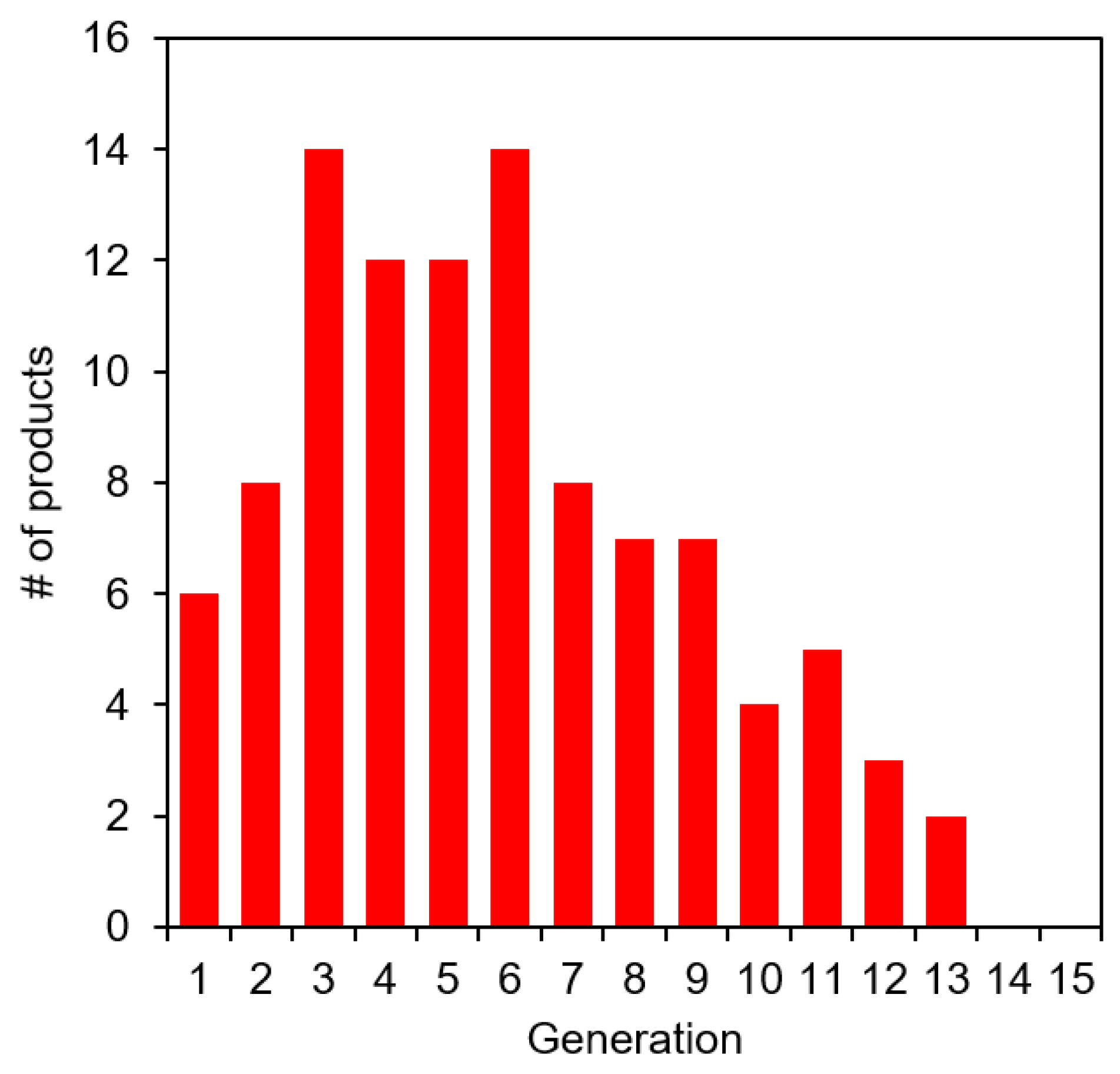 Molecules 27 08870 g006