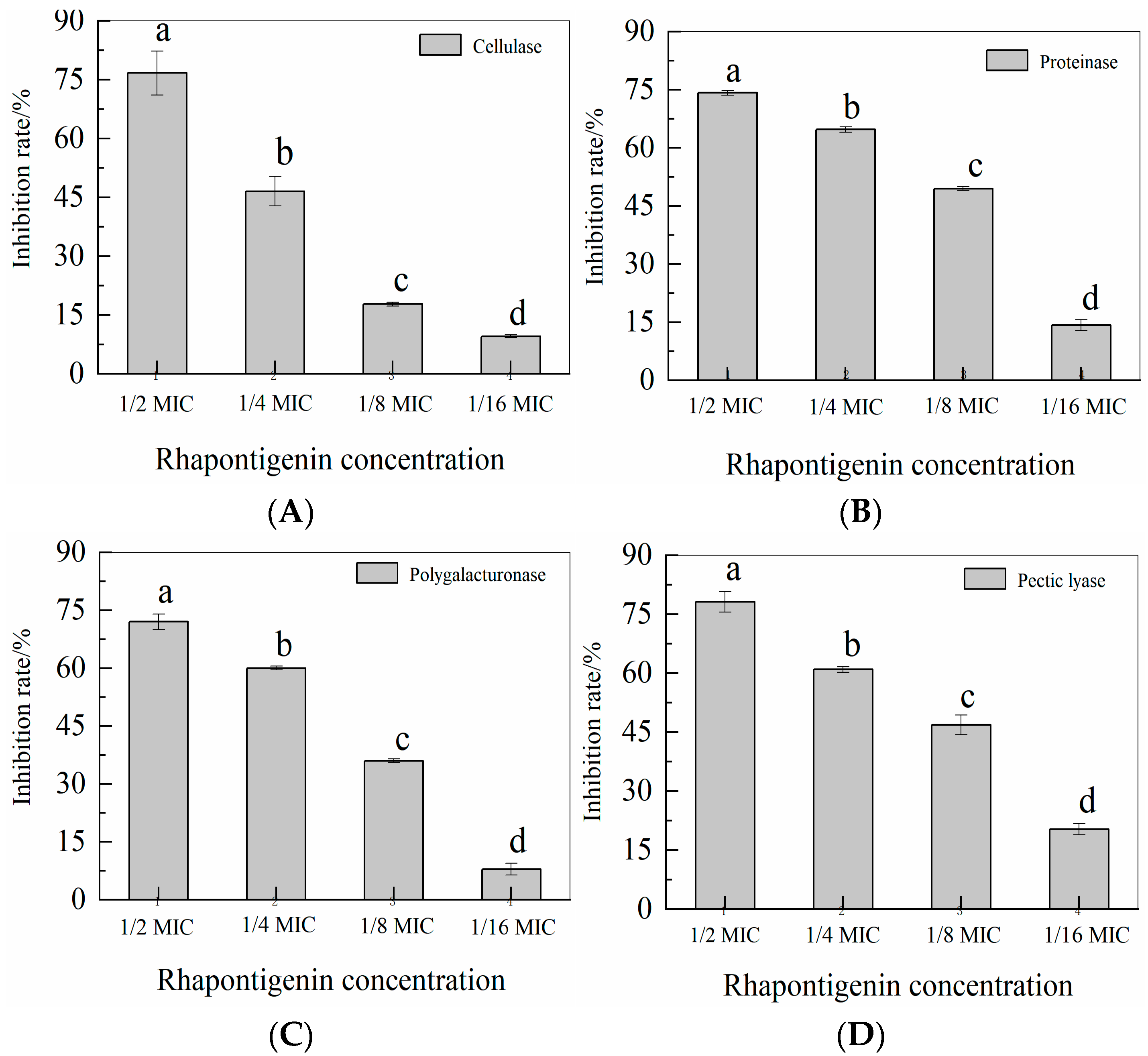 Molecules 27 08878 g006