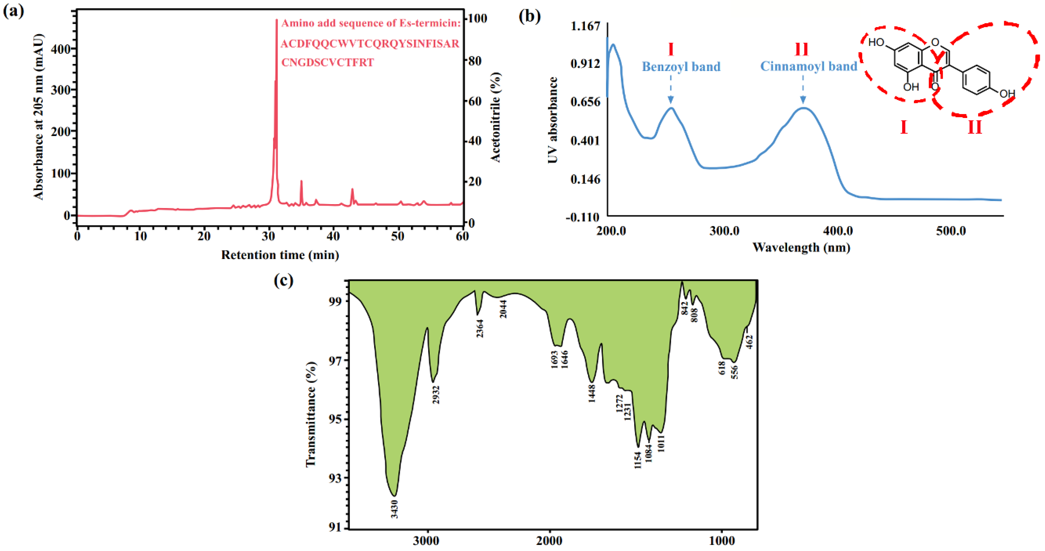 Molecules 27 08882 g008 Molecules 27 08882 g008