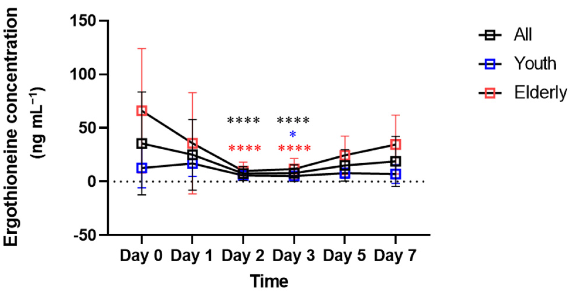 Molecules 27 08885 g002