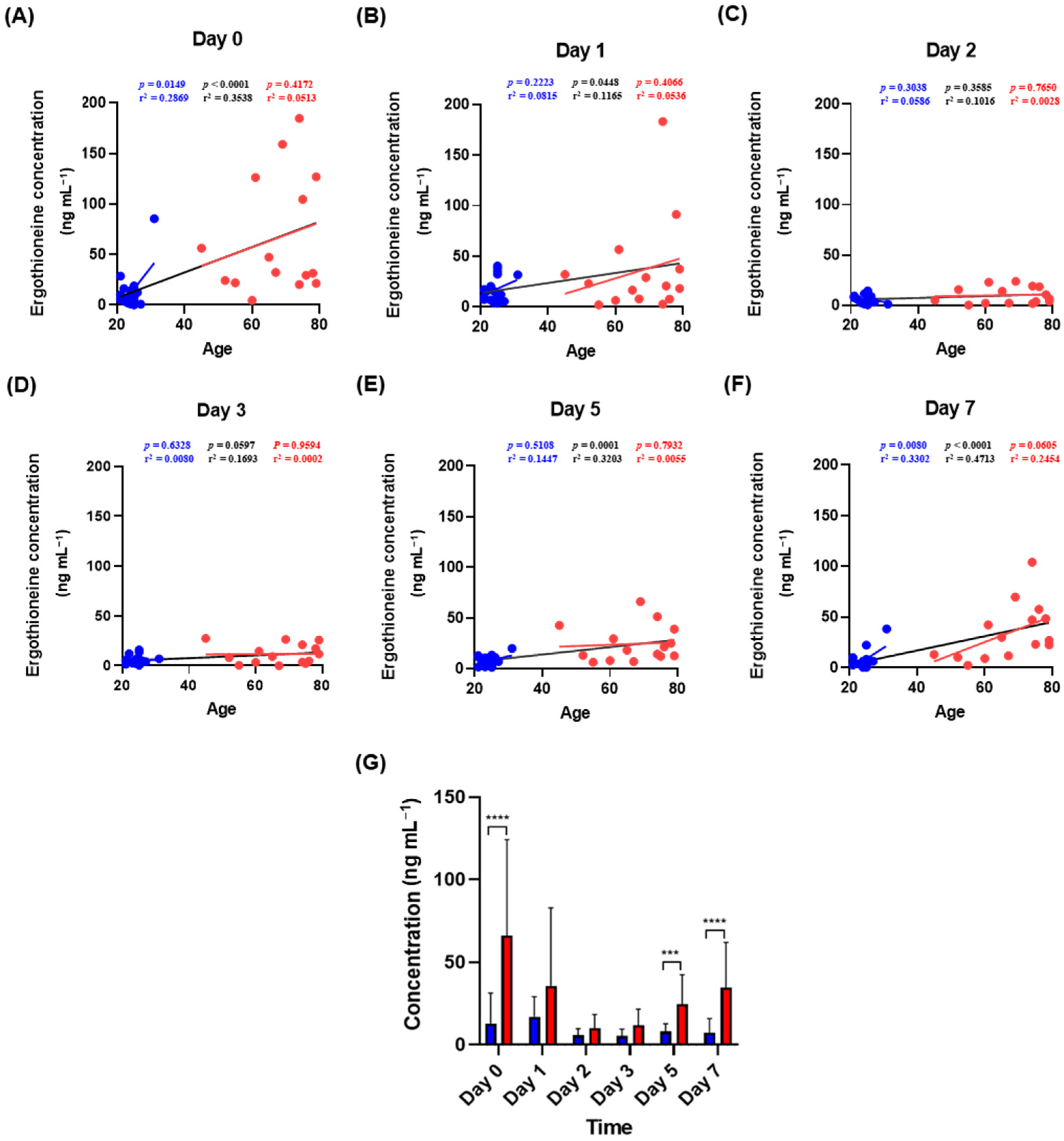 Molecules 27 08885 g003