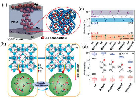 ARC–MOF: A Diverse Database of Metal-Organic Frameworks with DFT