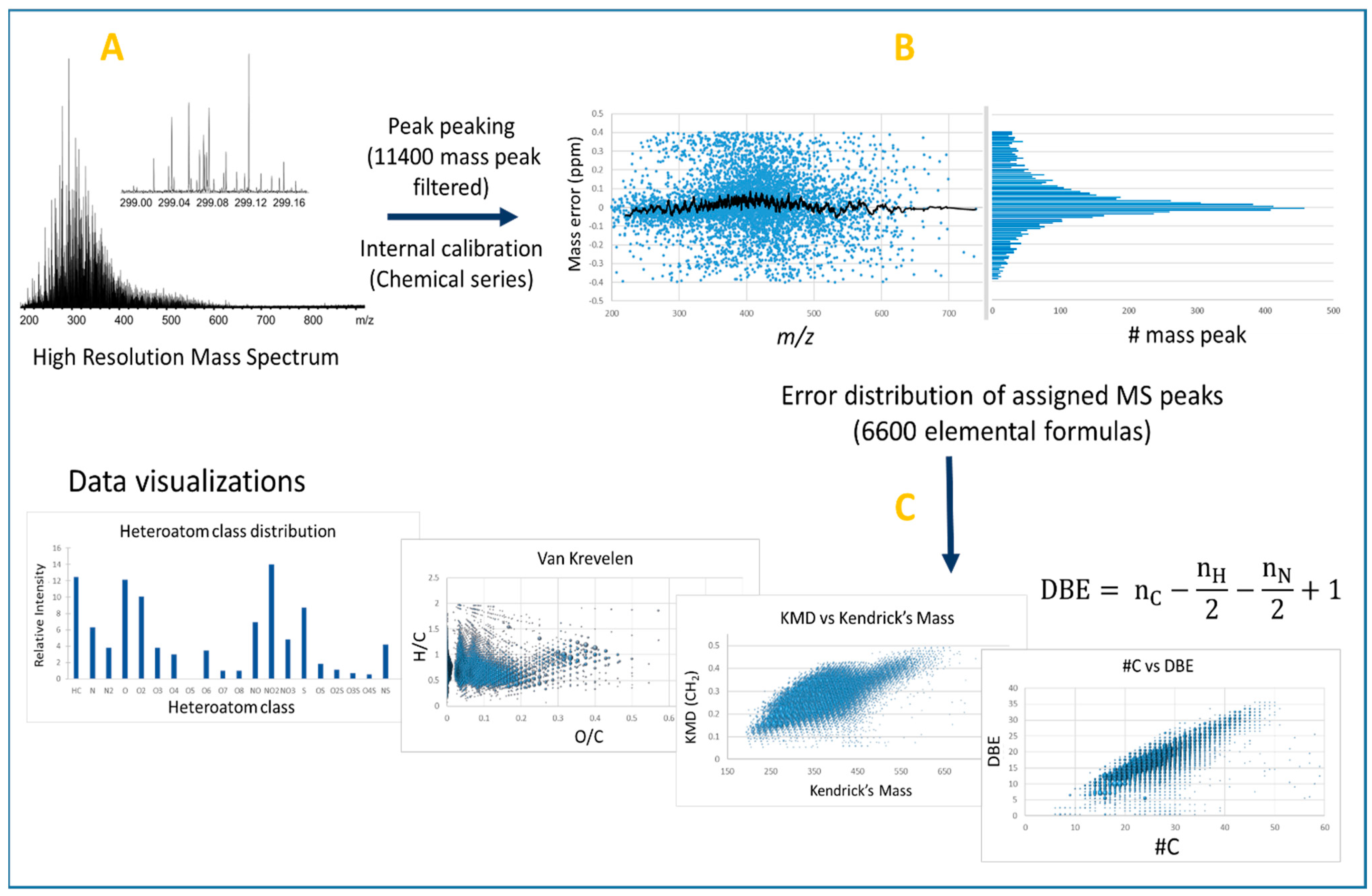 Molecules 27 08889 g001
