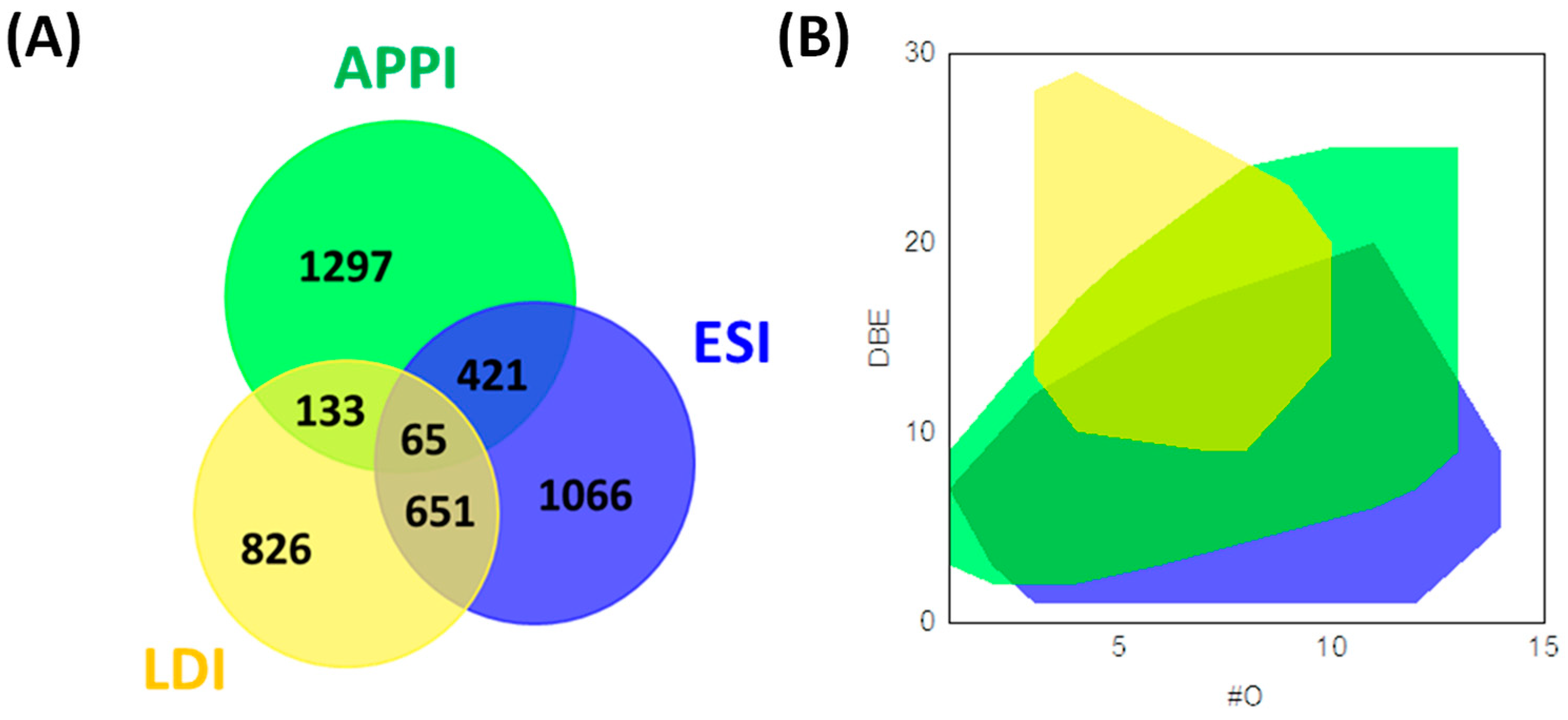Molecules 27 08889 g003