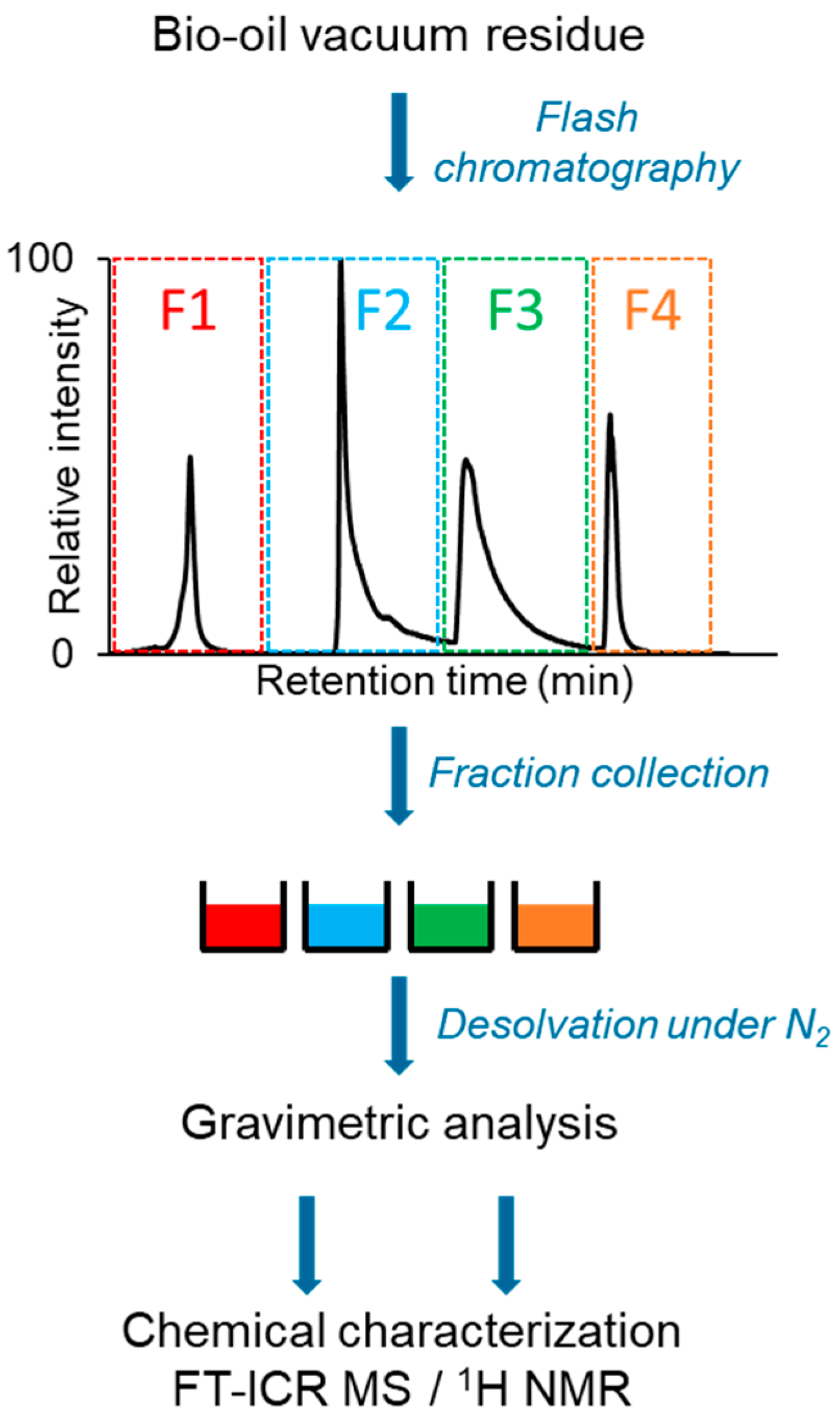 Molecules 27 08889 g004