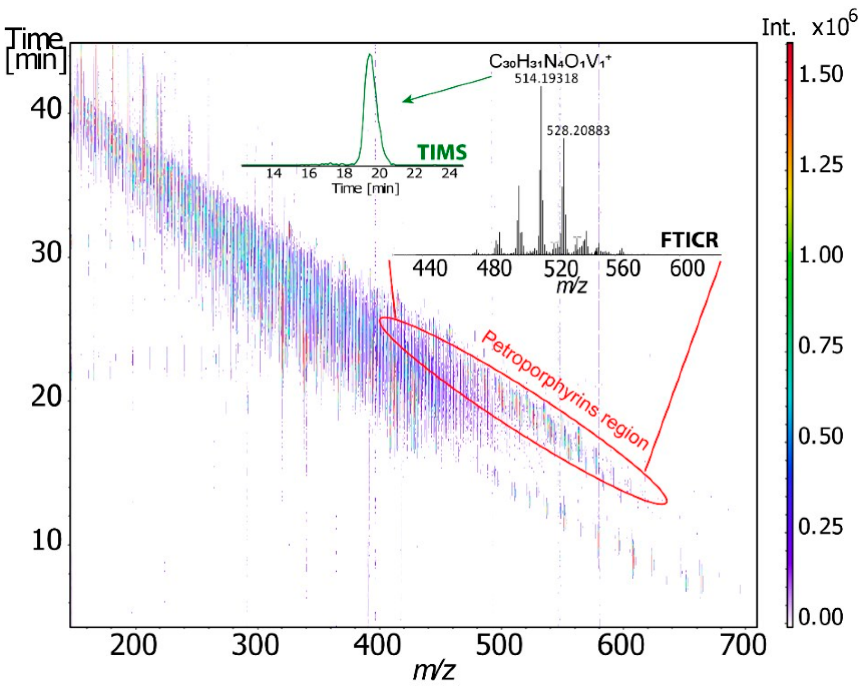 Molecules 27 08889 g007