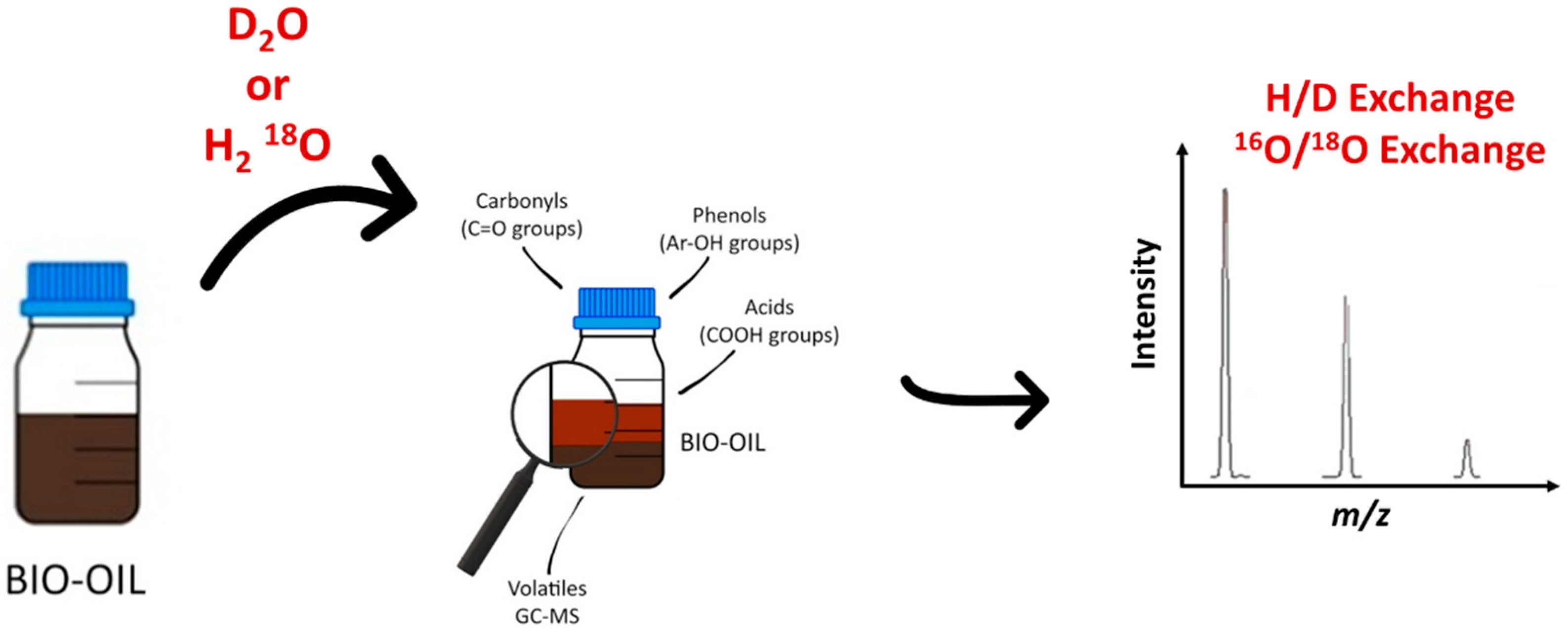 Molecules 27 08889 g009