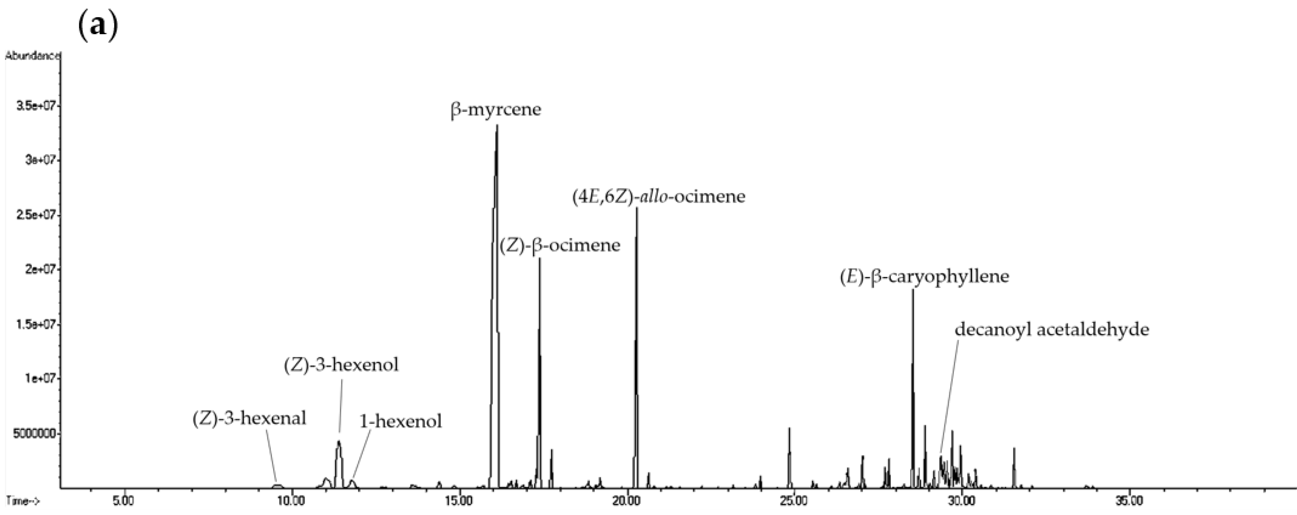 Molecules 27 08893 g001a Molecules 27 08893 g001a