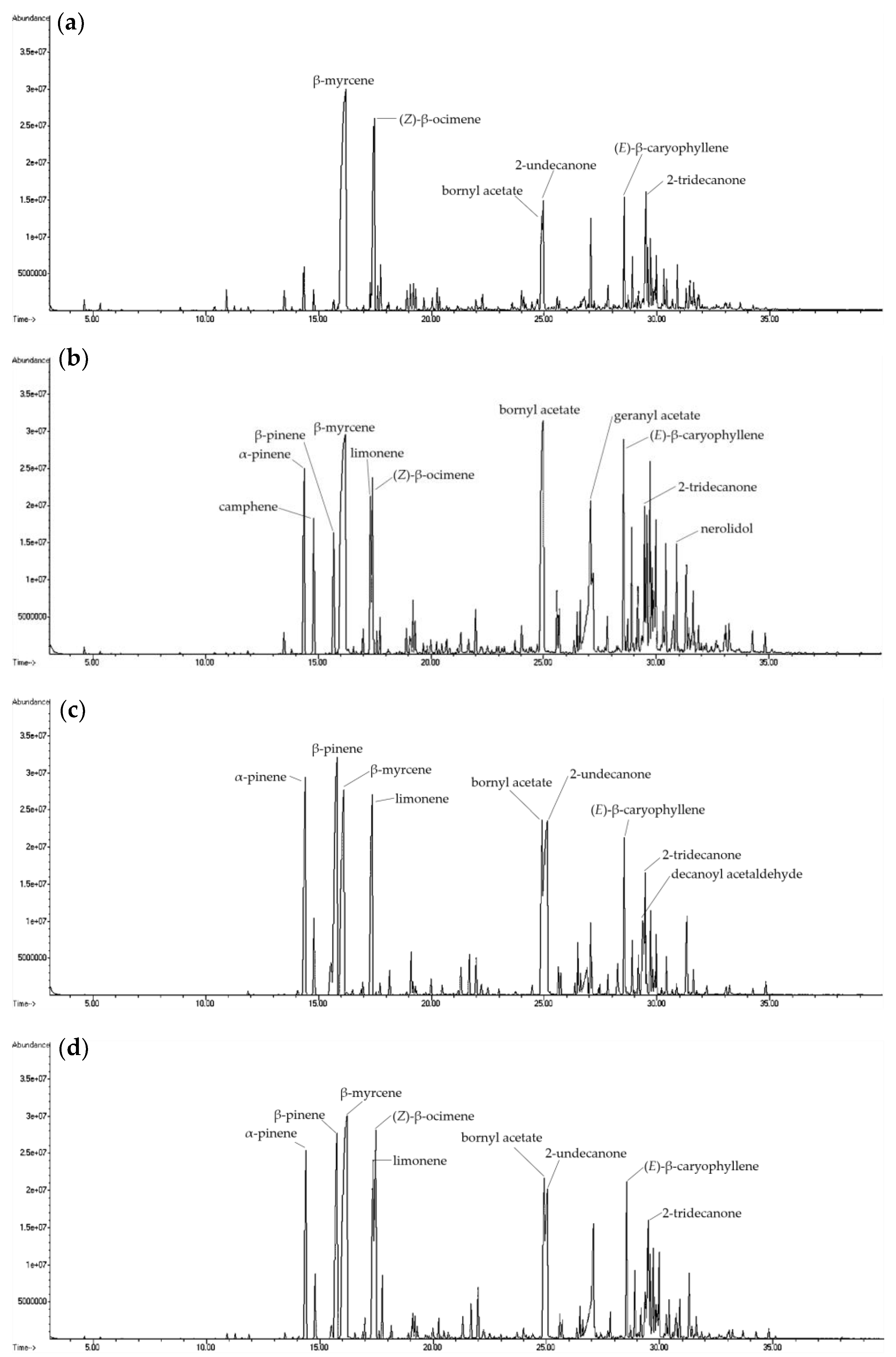 Molecules 27 08893 g003 Molecules 27 08893 g003