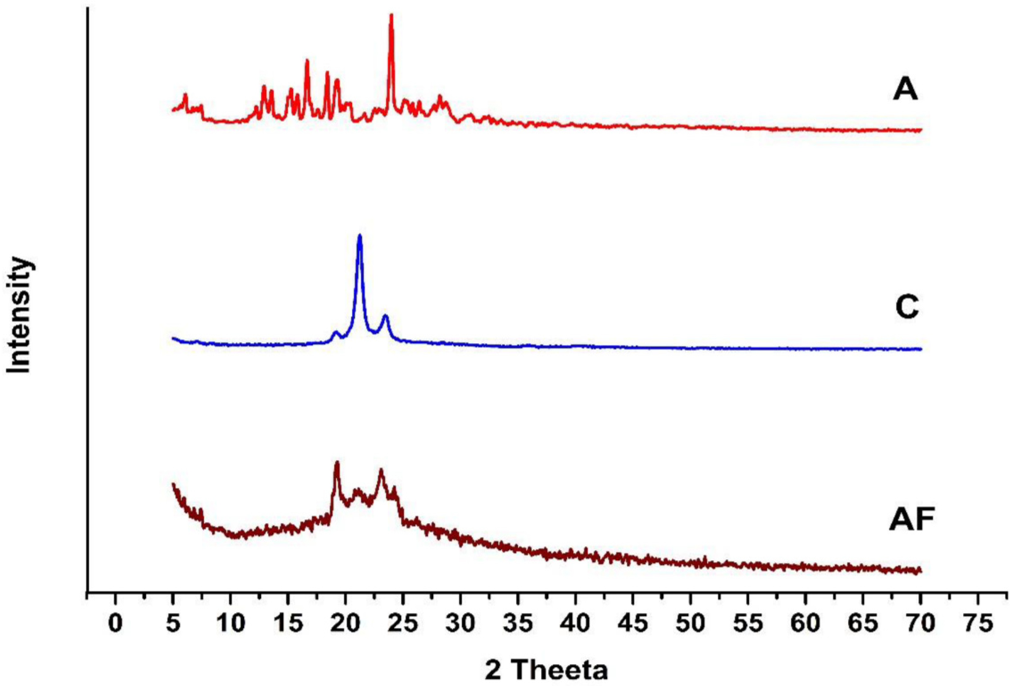Molecules 27 08894 g007 Molecules 27 08894 g007