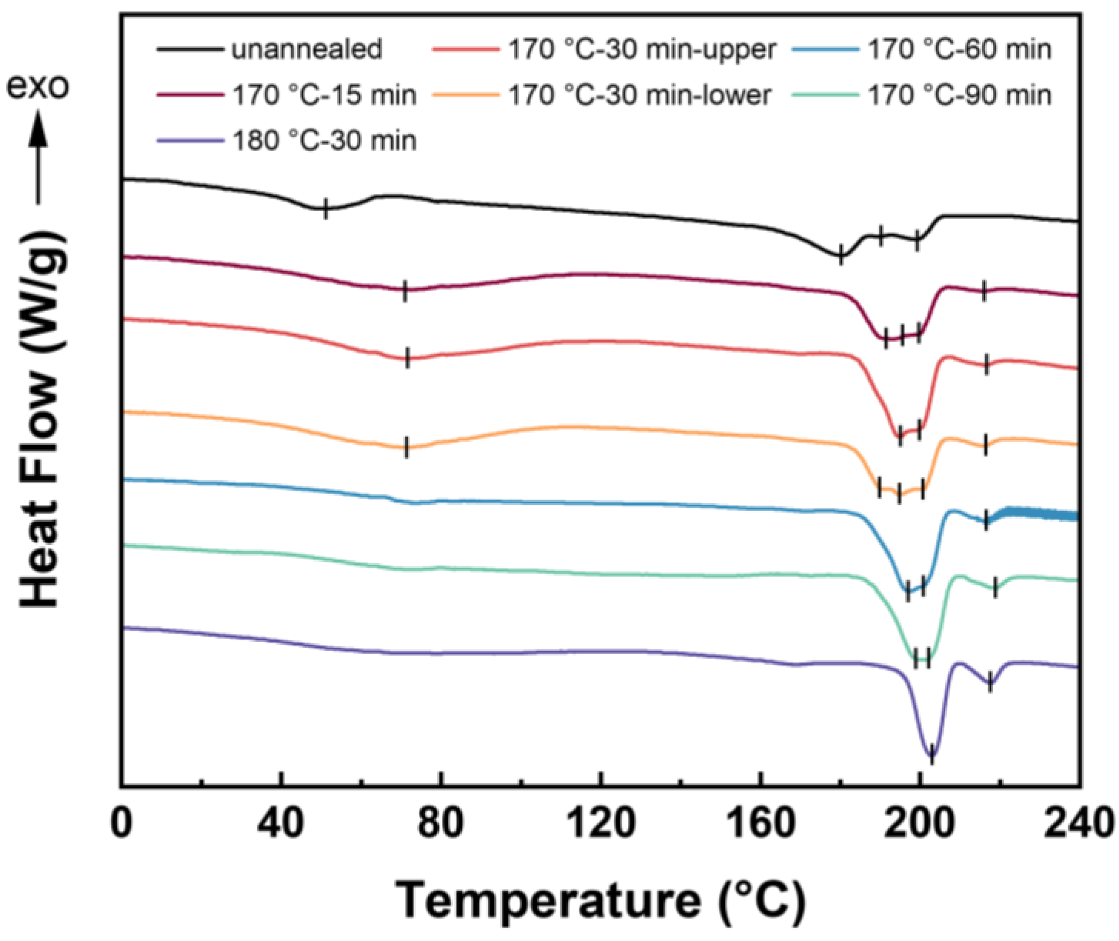 Molecules 27 08911 g011