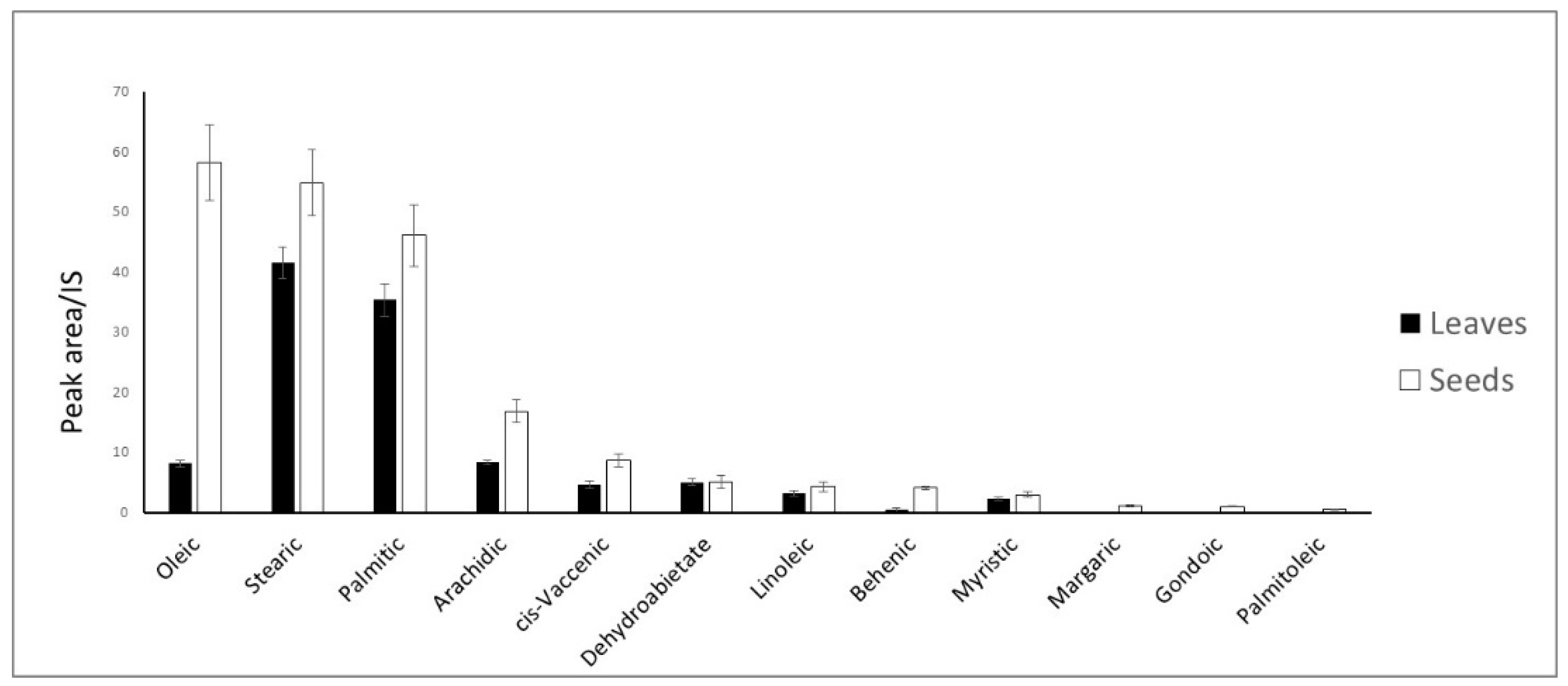 Molecules 27 08920 g005 Molecules 27 08920 g005