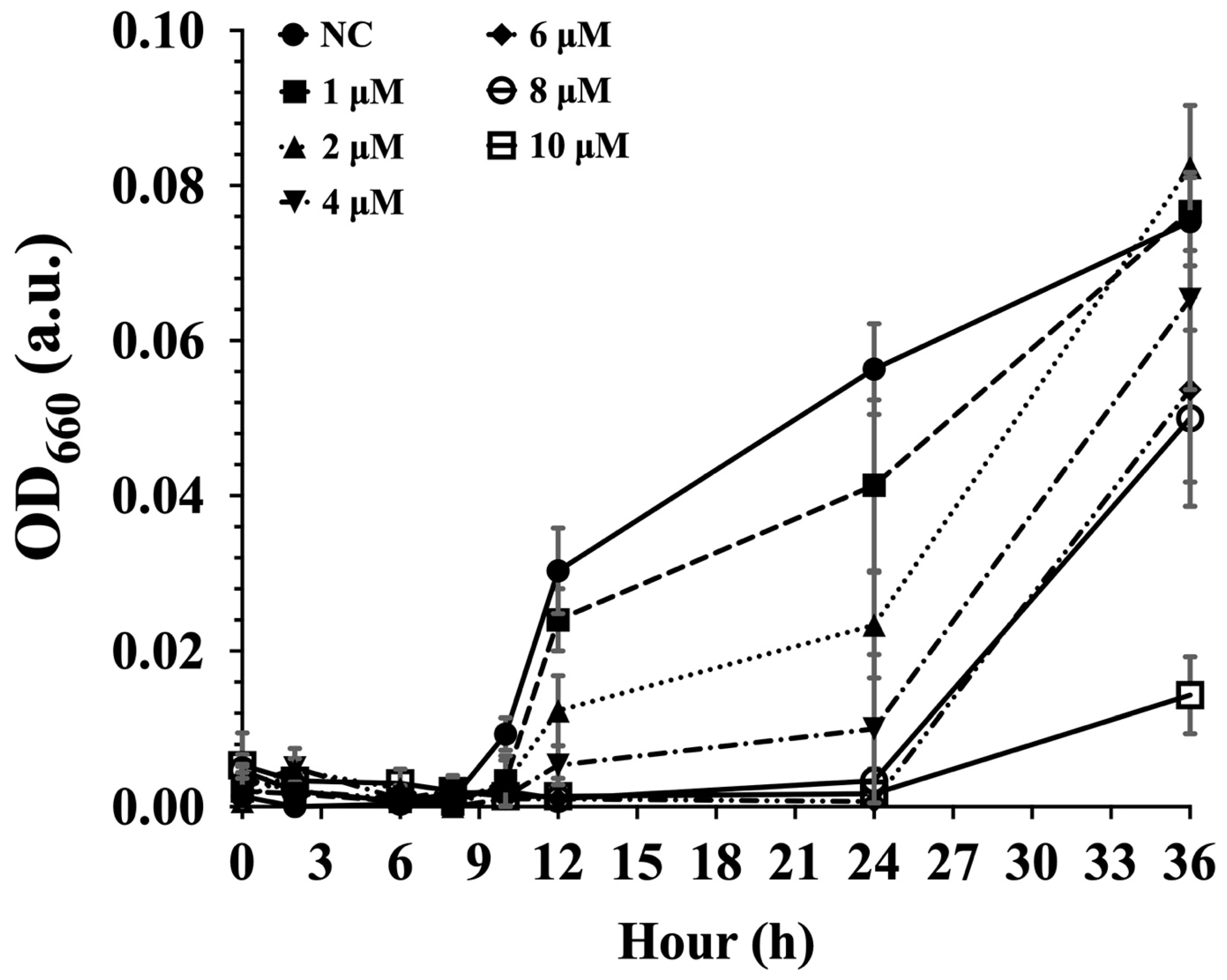 Molecules 27 08944 g003