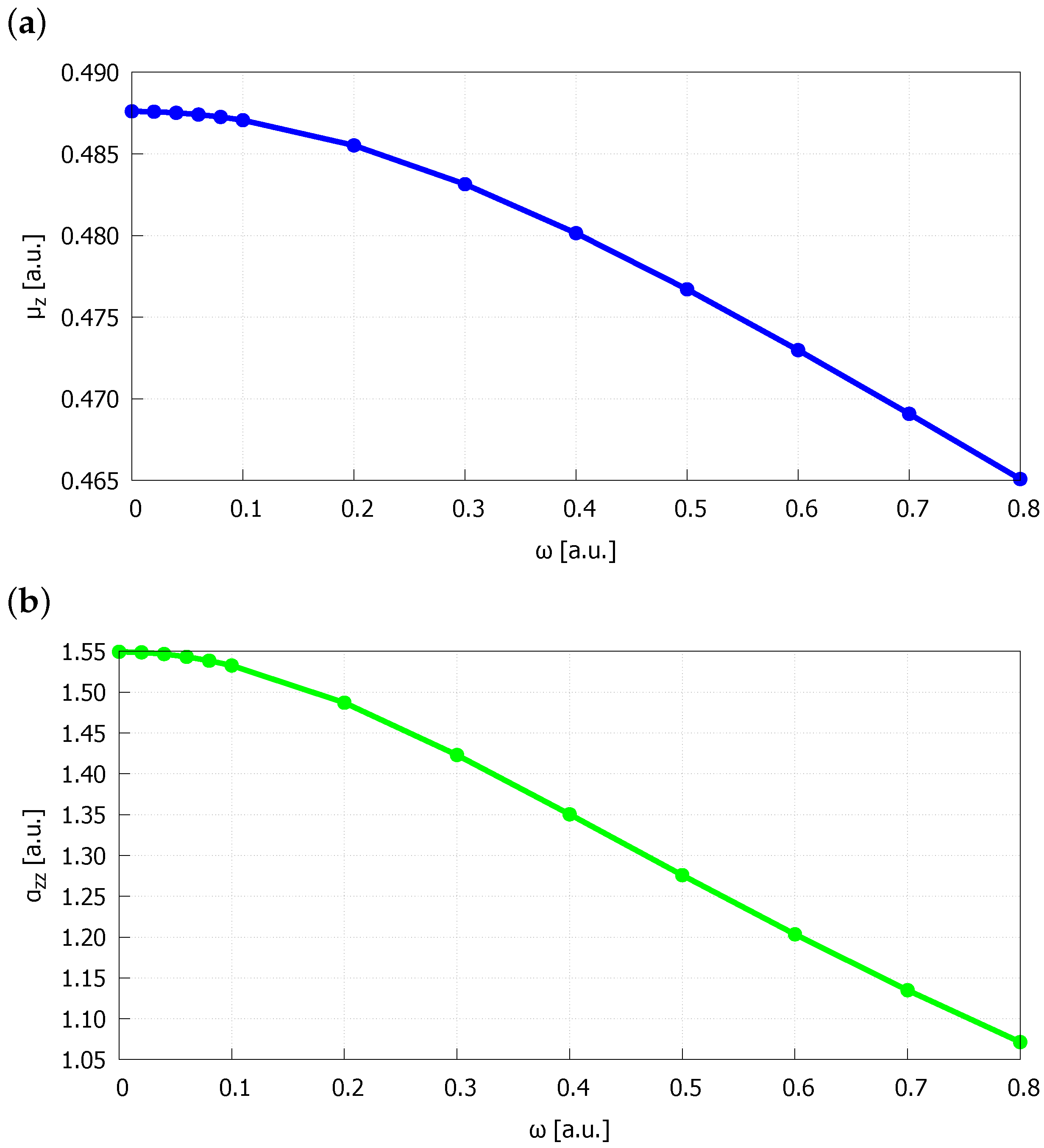 Molecules 27 08997 g002a