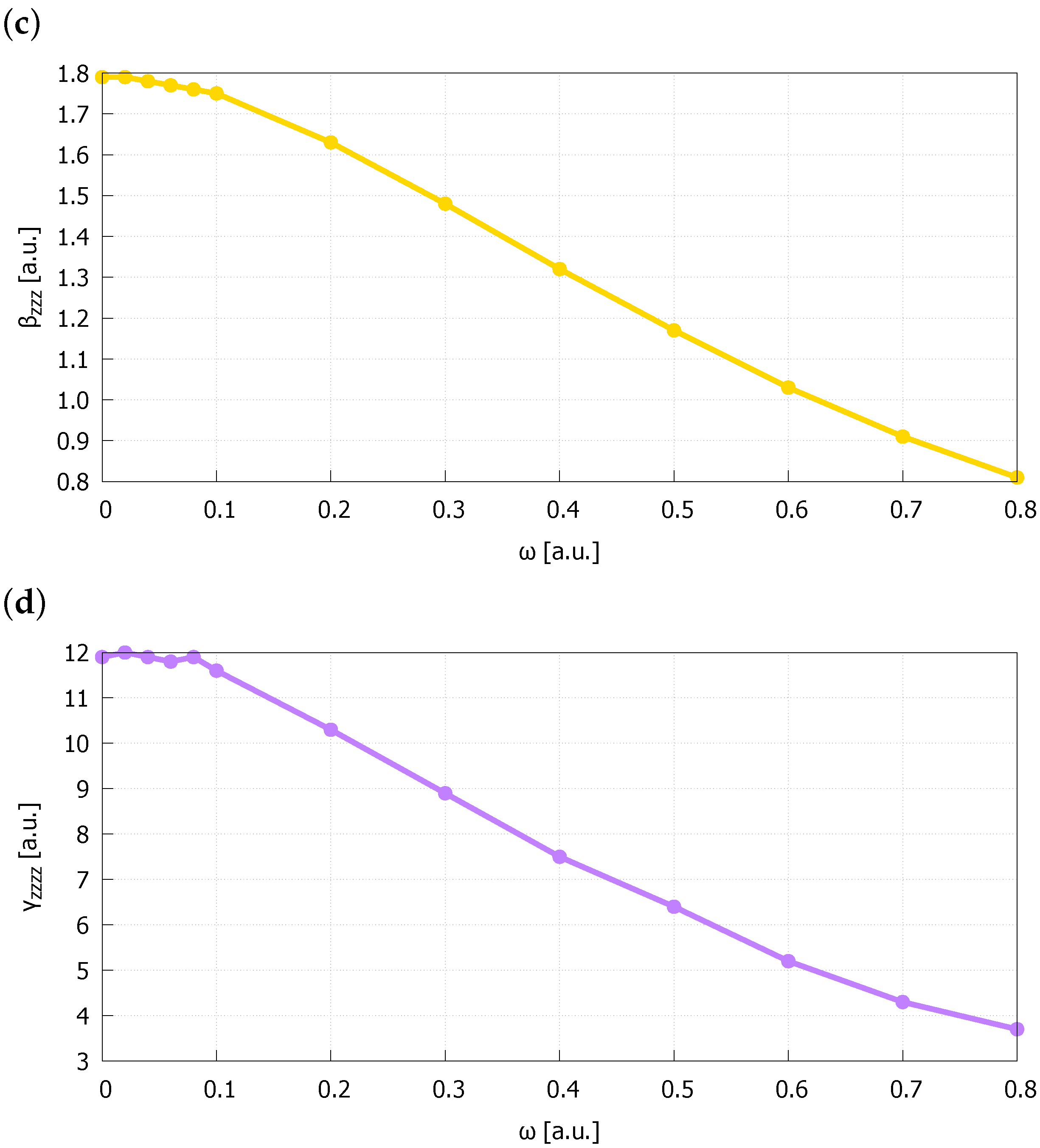 Molecules 27 08997 g002b
