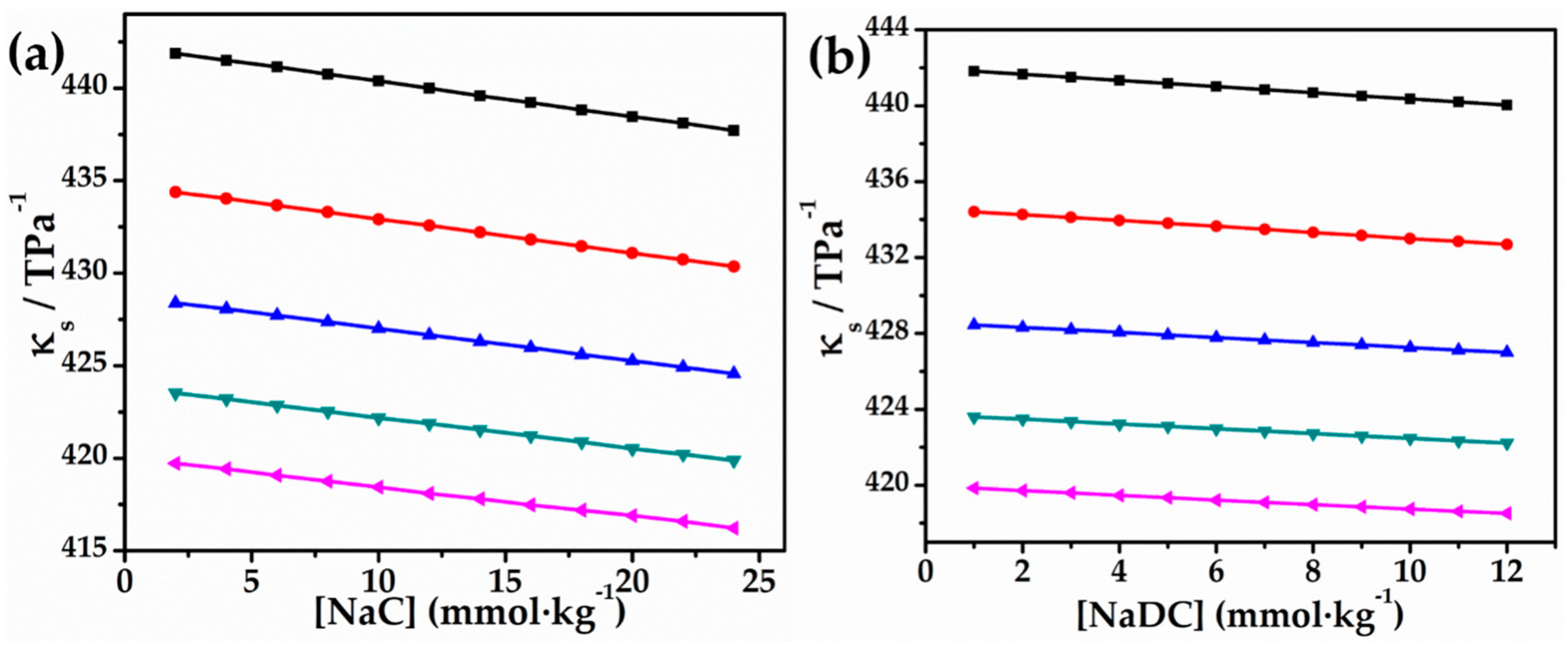 Molecules 27 08998 g002