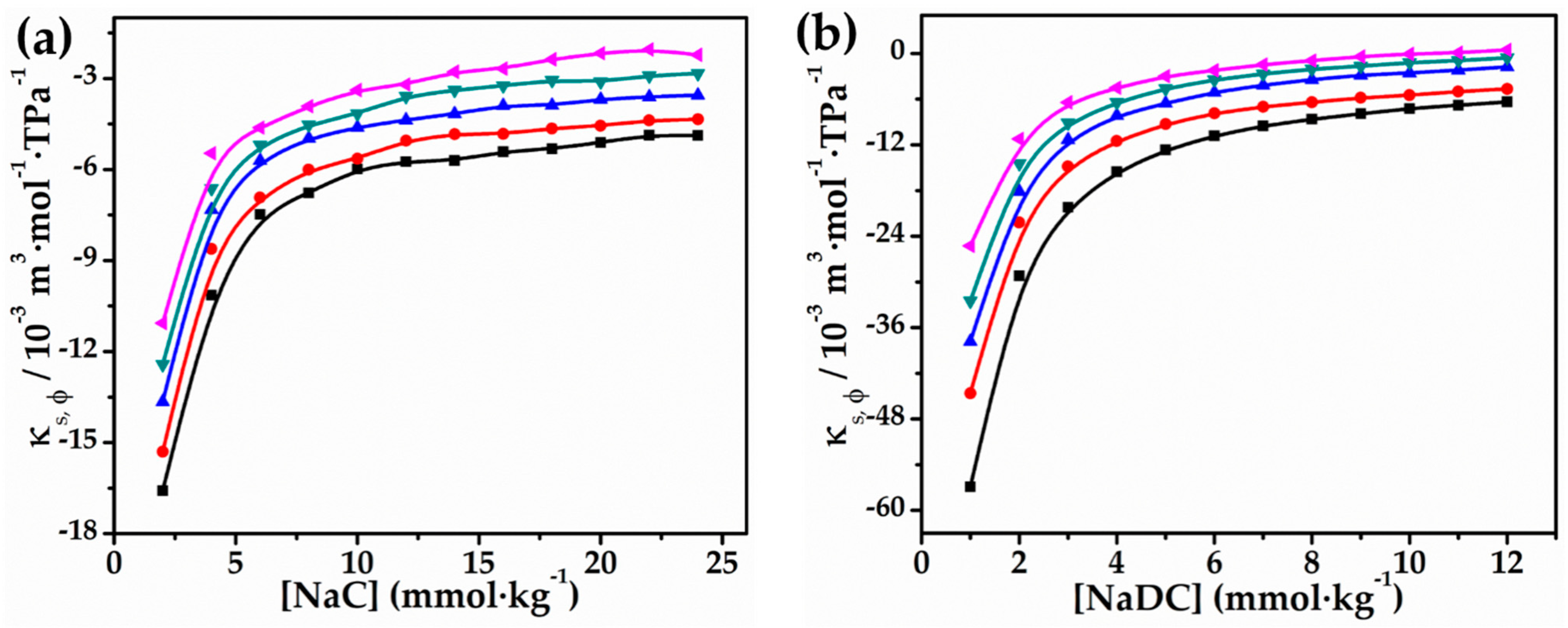 Molecules 27 08998 g003