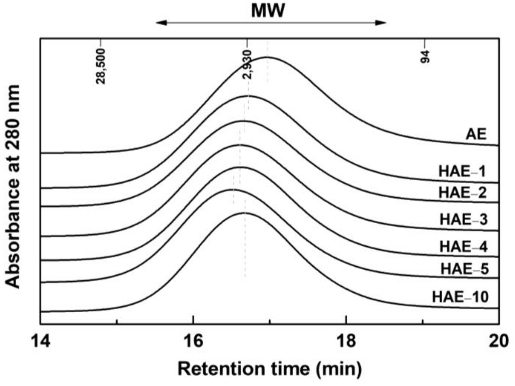 Molecules 27 09002 g006