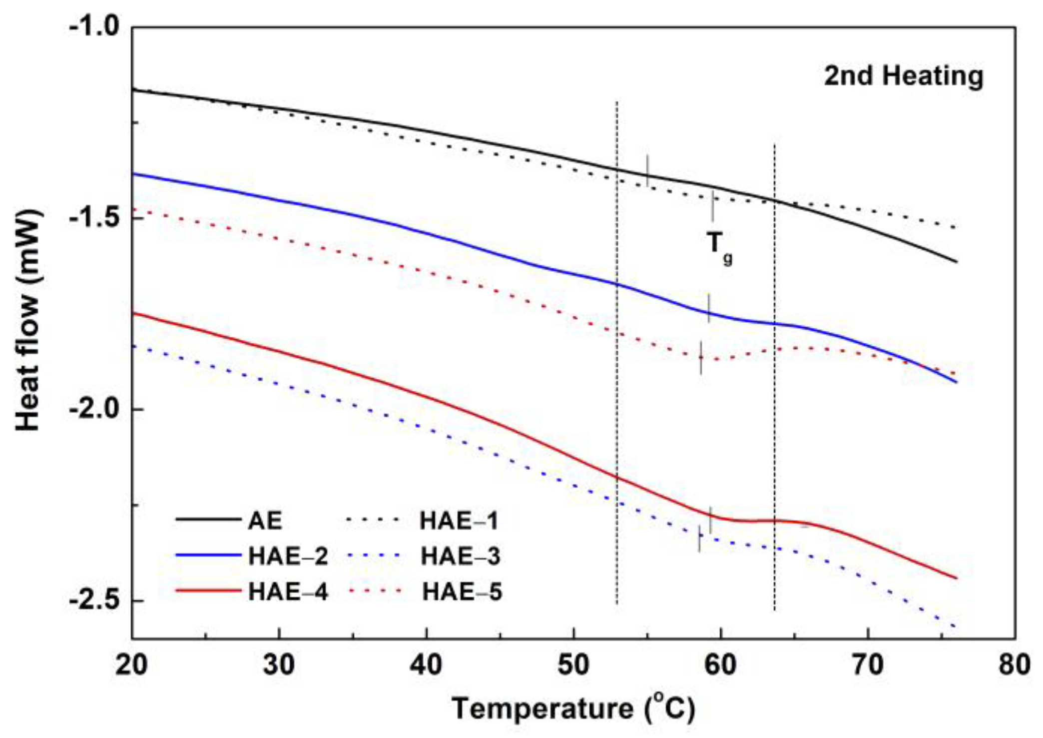 Molecules 27 09002 g008
