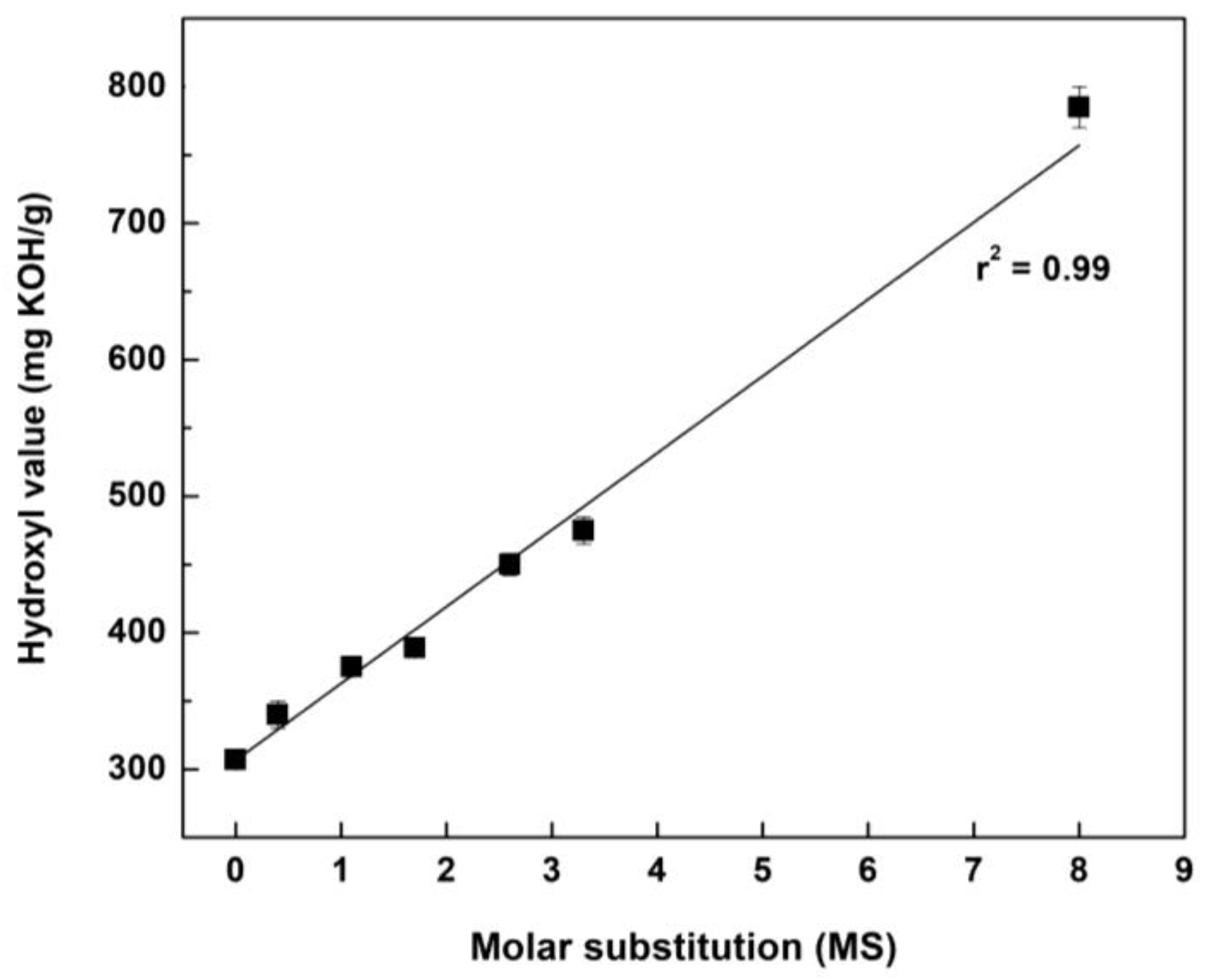 Molecules 27 09002 g009