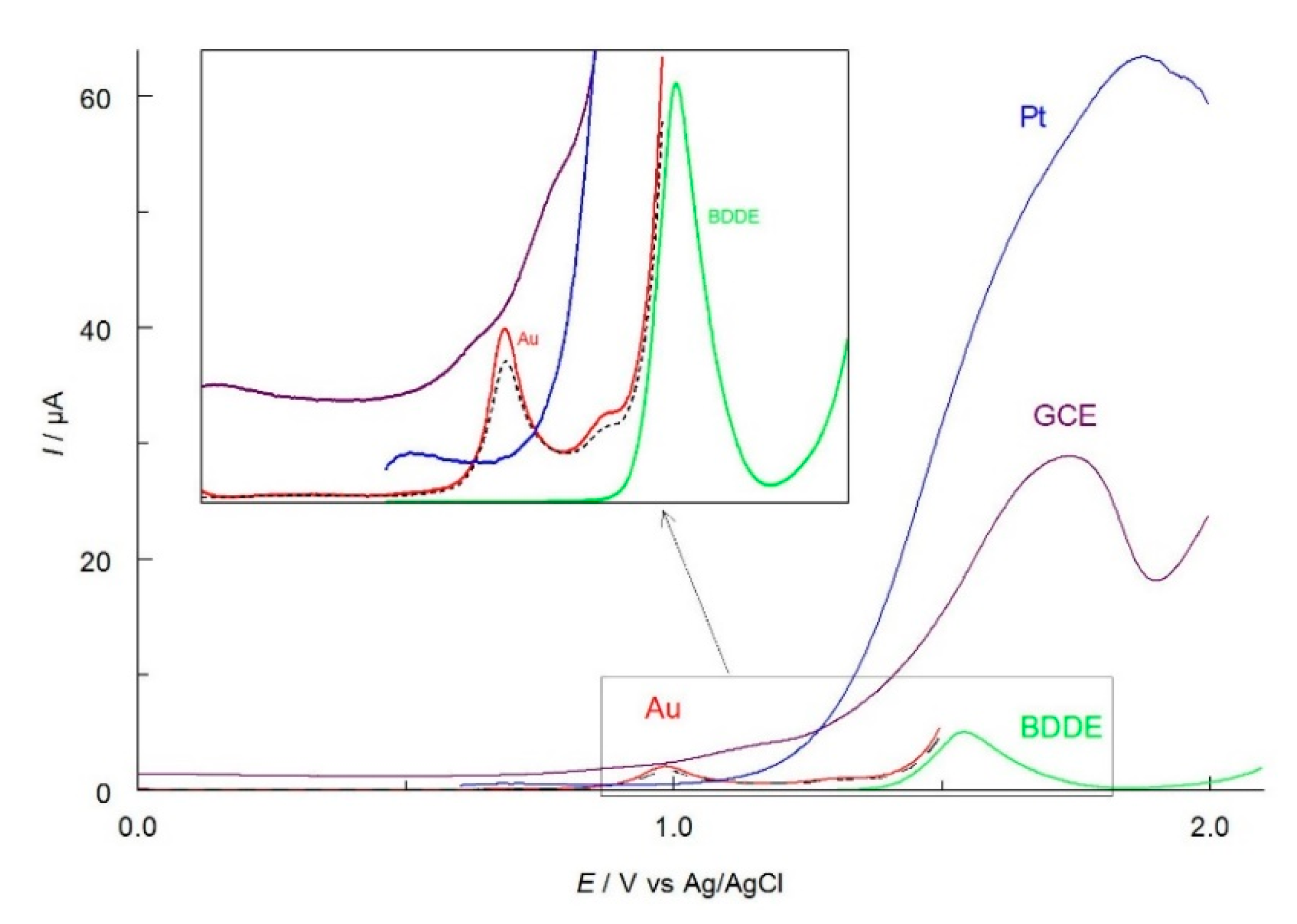Molecules 27 09013 g002 Molecules 27 09013 g002