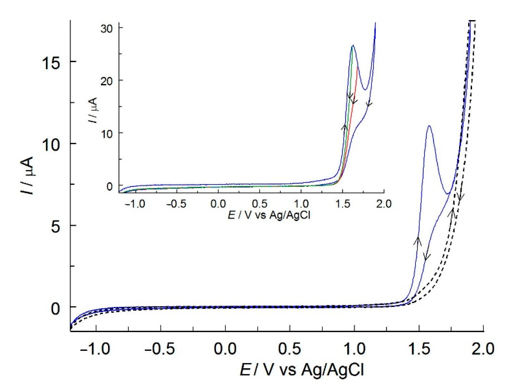 Molecules 27 09013 g003 Molecules 27 09013 g003
