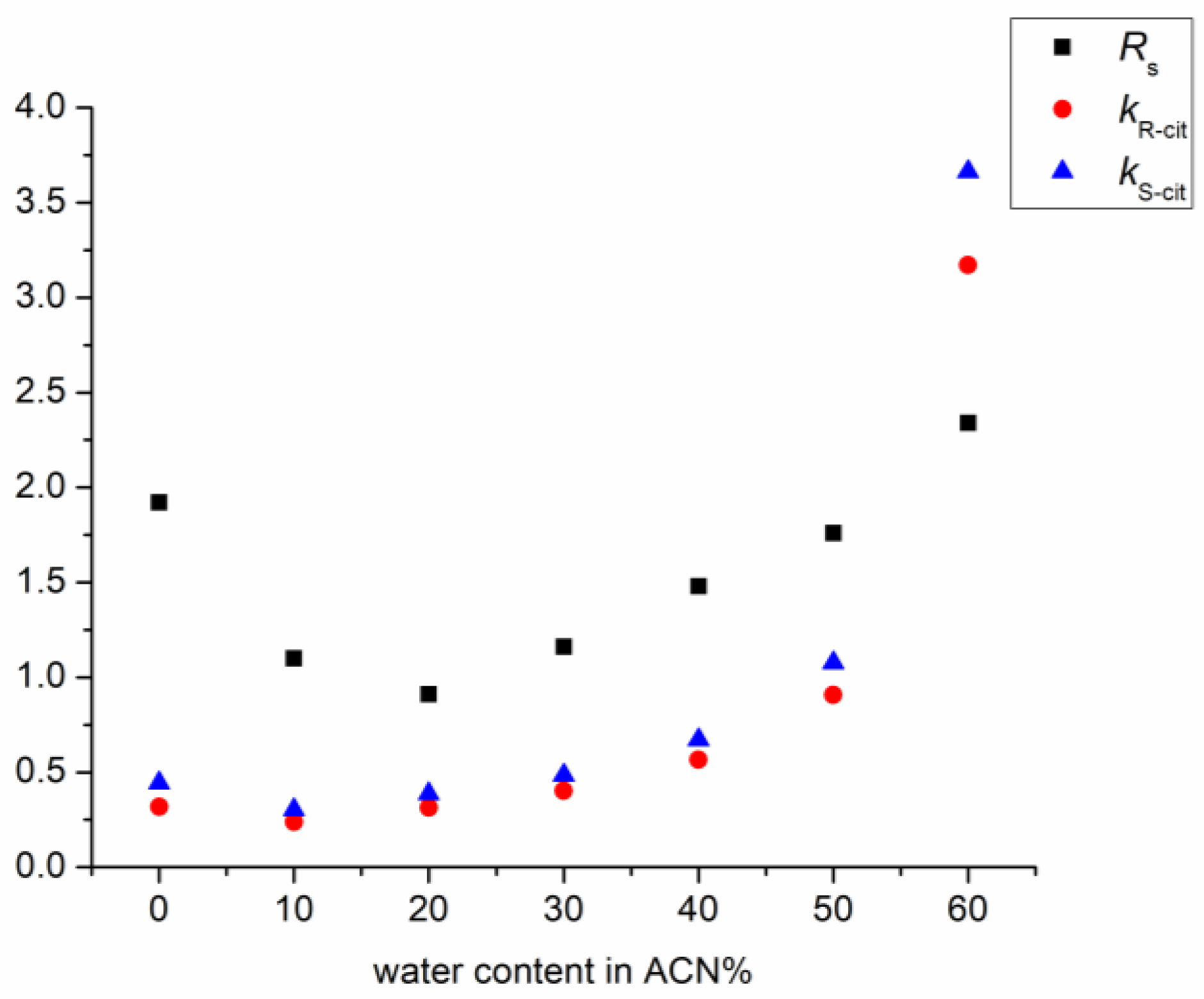 Molecules 27 09022 g003