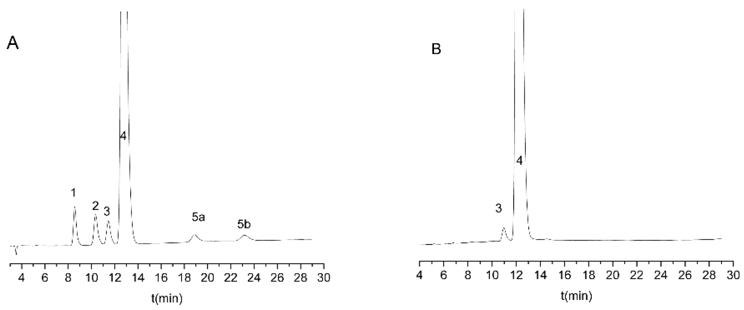Molecules 27 09022 g004