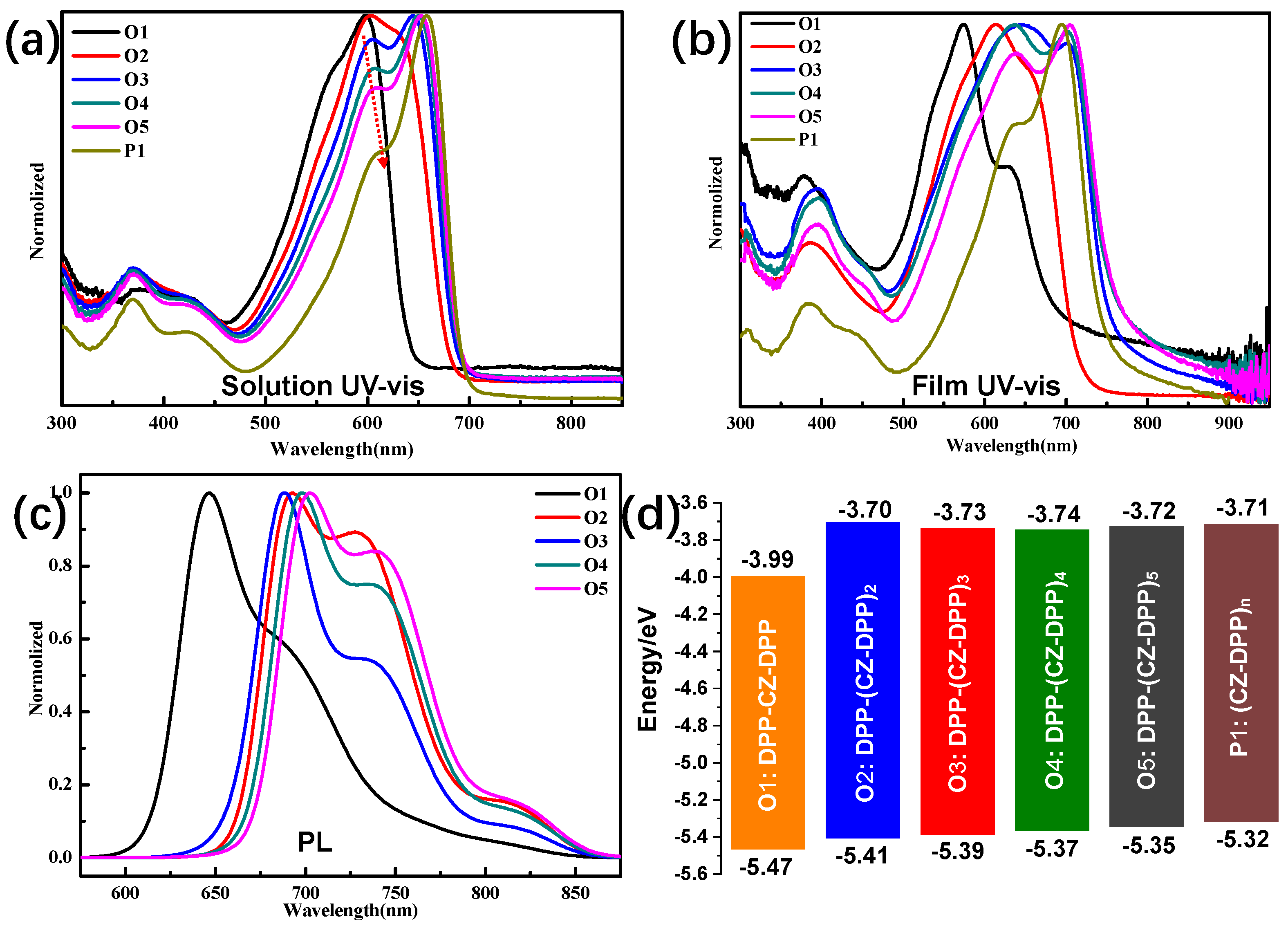 Molecules 27 09031 g002 Molecules 27 09031 g002