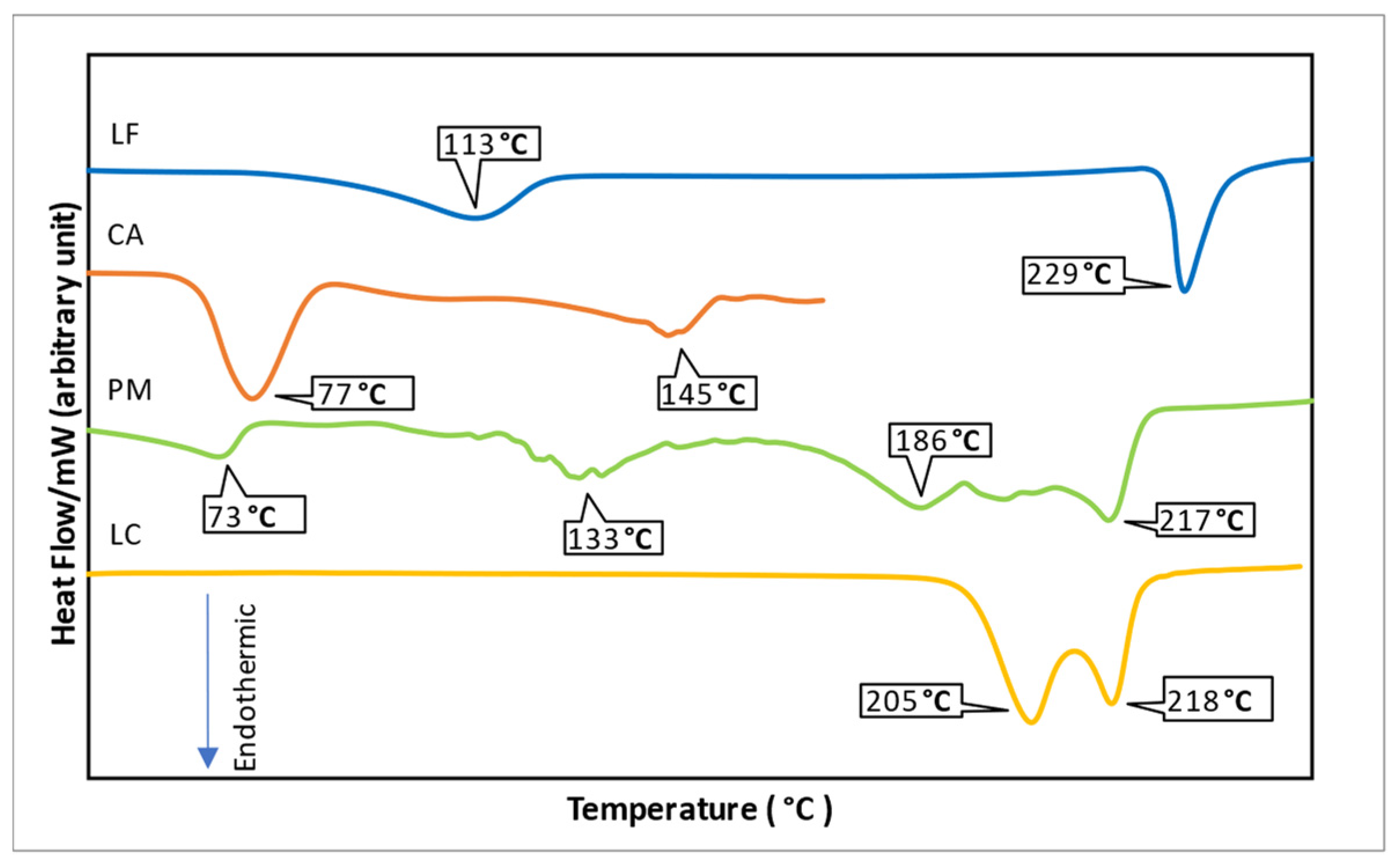 Molecules 27 09051 g003