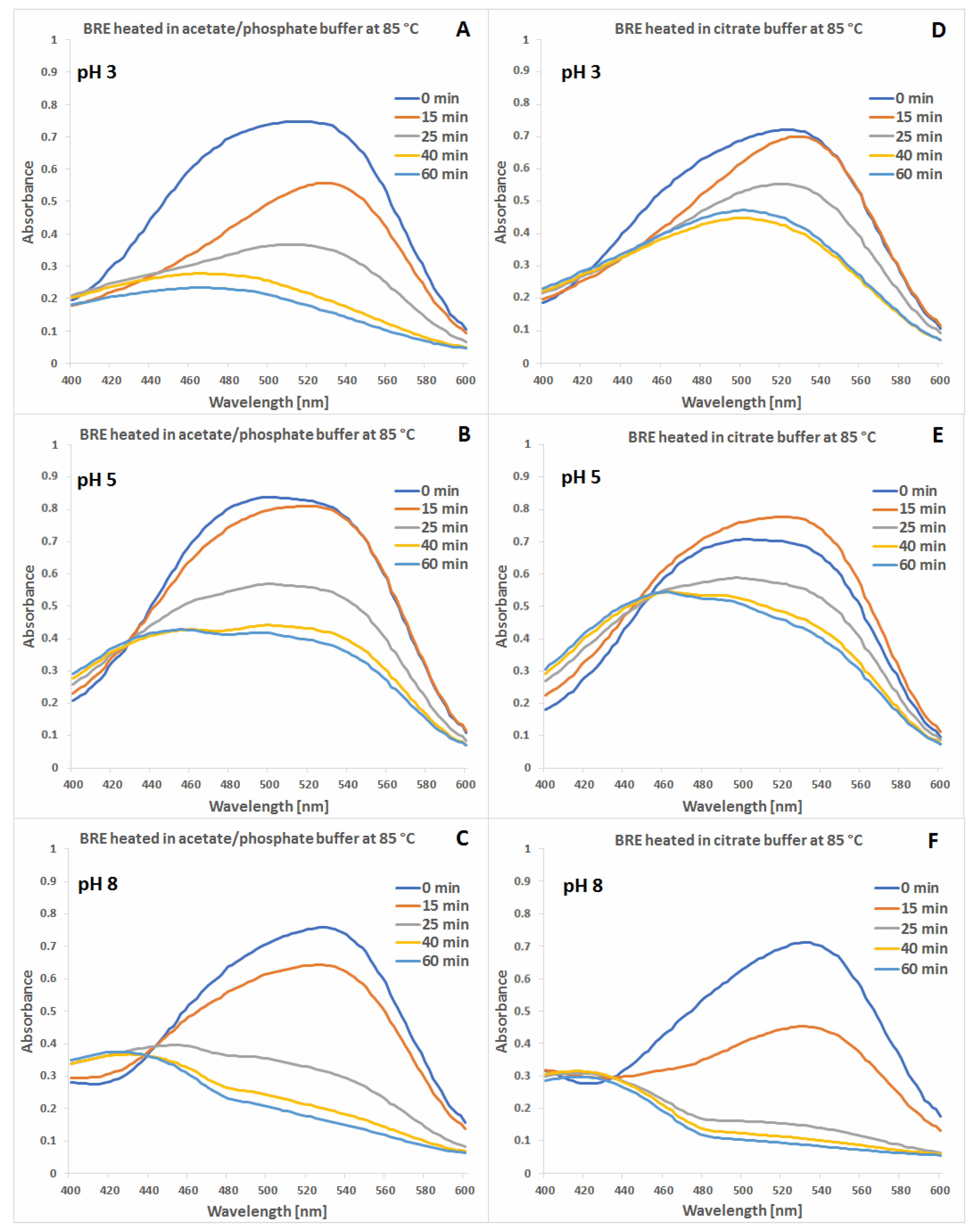 Molecules 27 09054 g002 Molecules 27 09054 g002