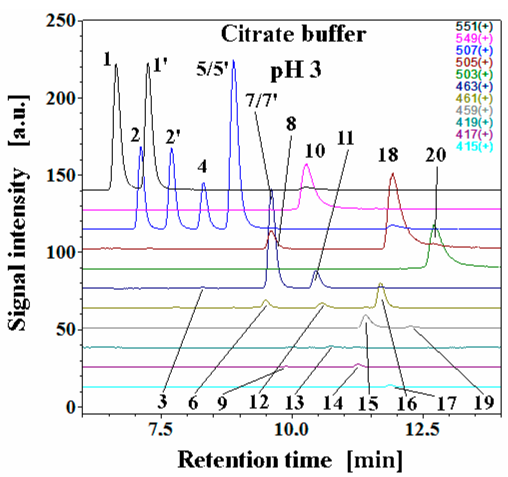 Molecules 27 09054 g007 Molecules 27 09054 g007