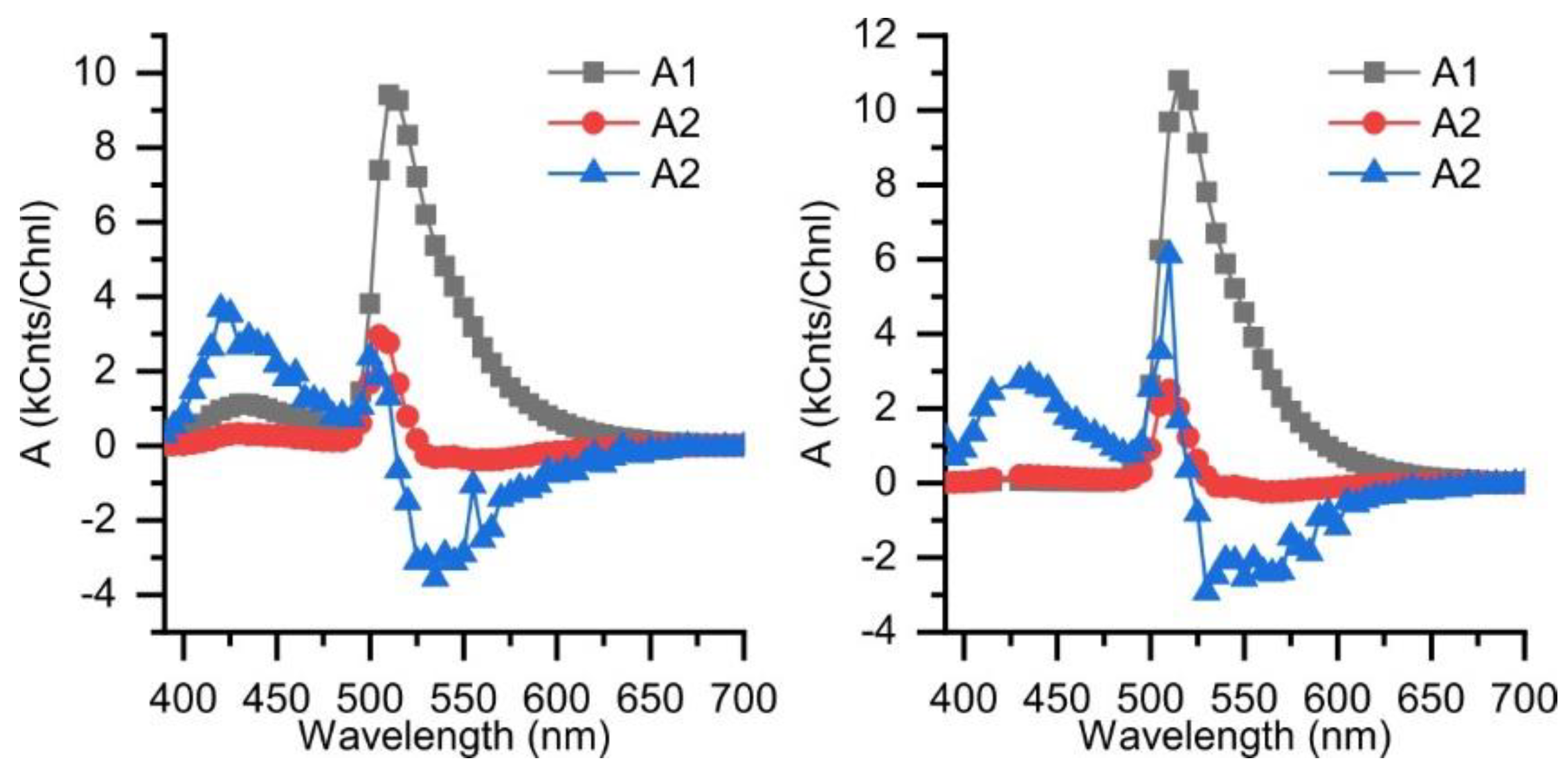 Molecules 27 09060 g0a2 Molecules 27 09060 g0a2