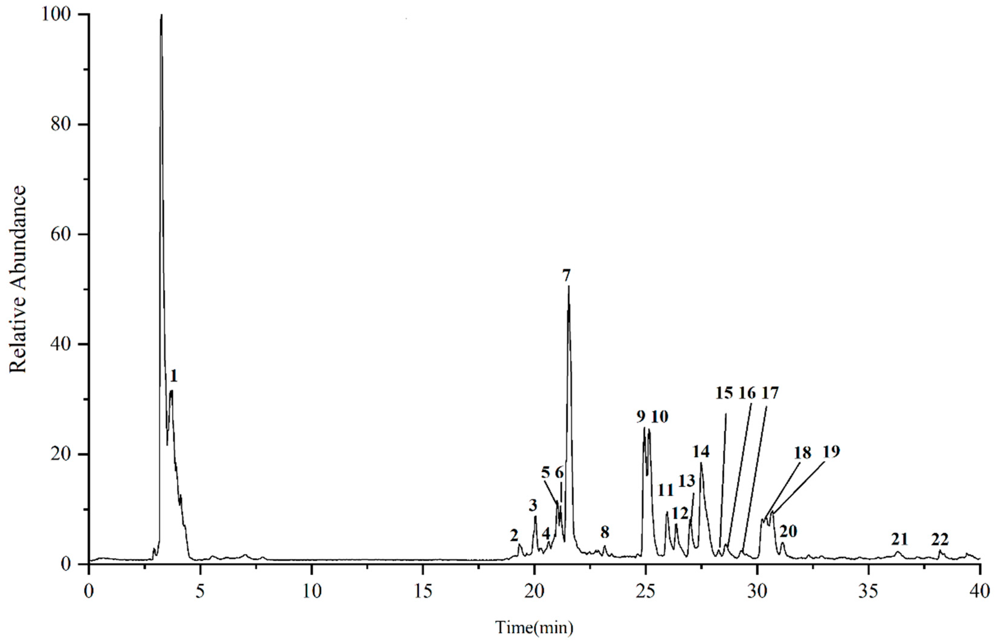 Molecules 27 09061 g002 Molecules 27 09061 g002