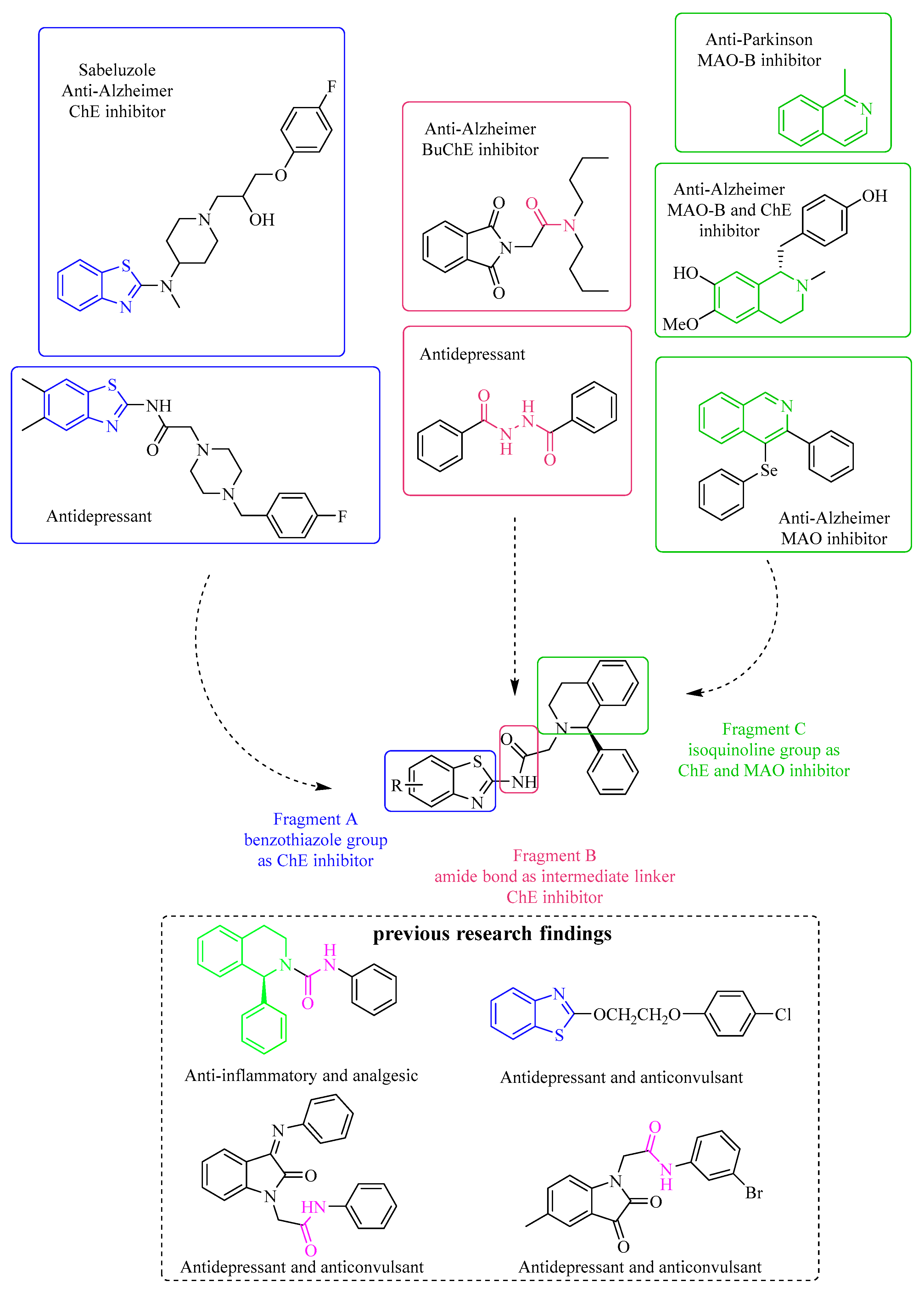 Molecules 27 09062 g001 Molecules 27 09062 g001