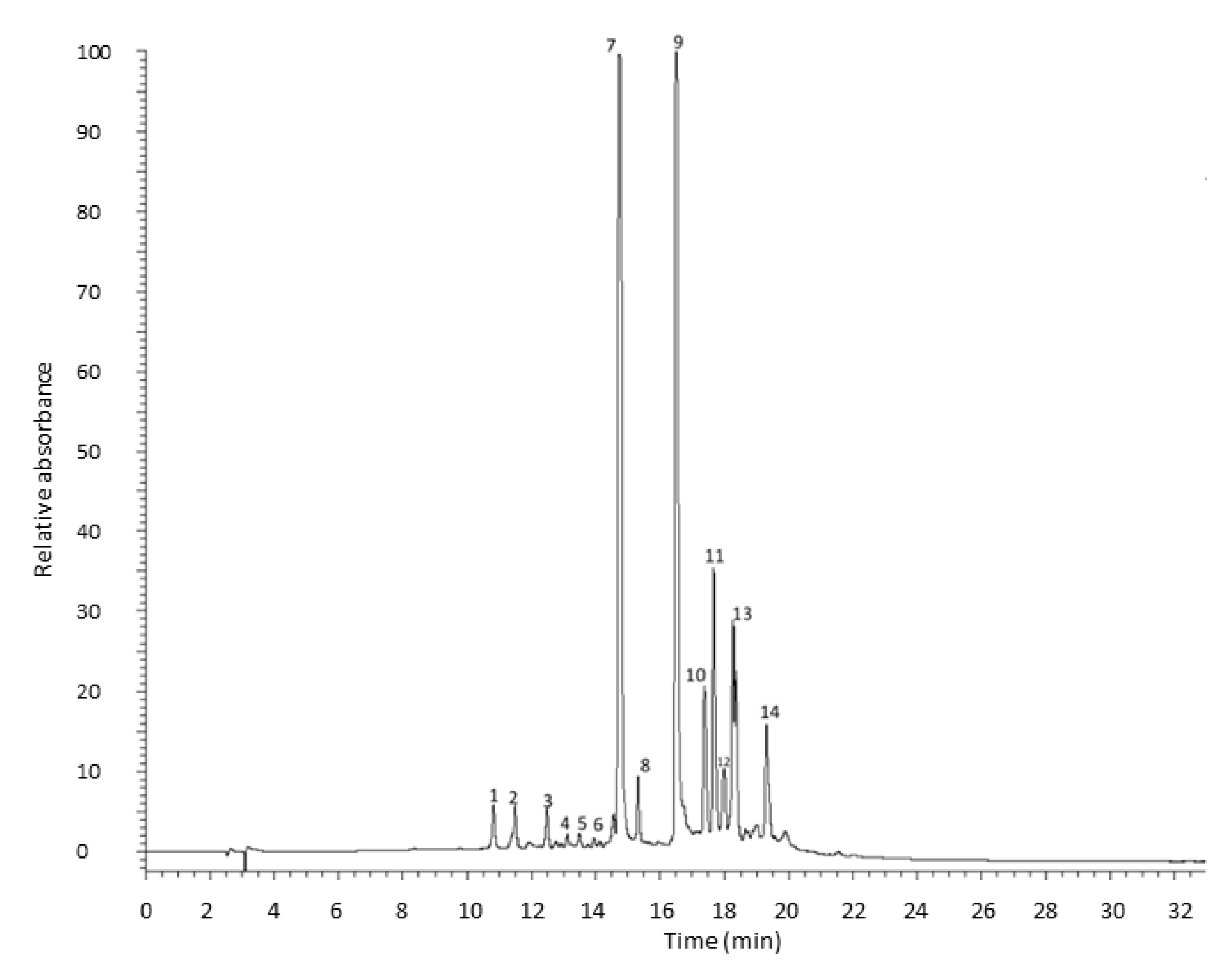 Molecules 27 09065 g003 Molecules 27 09065 g003