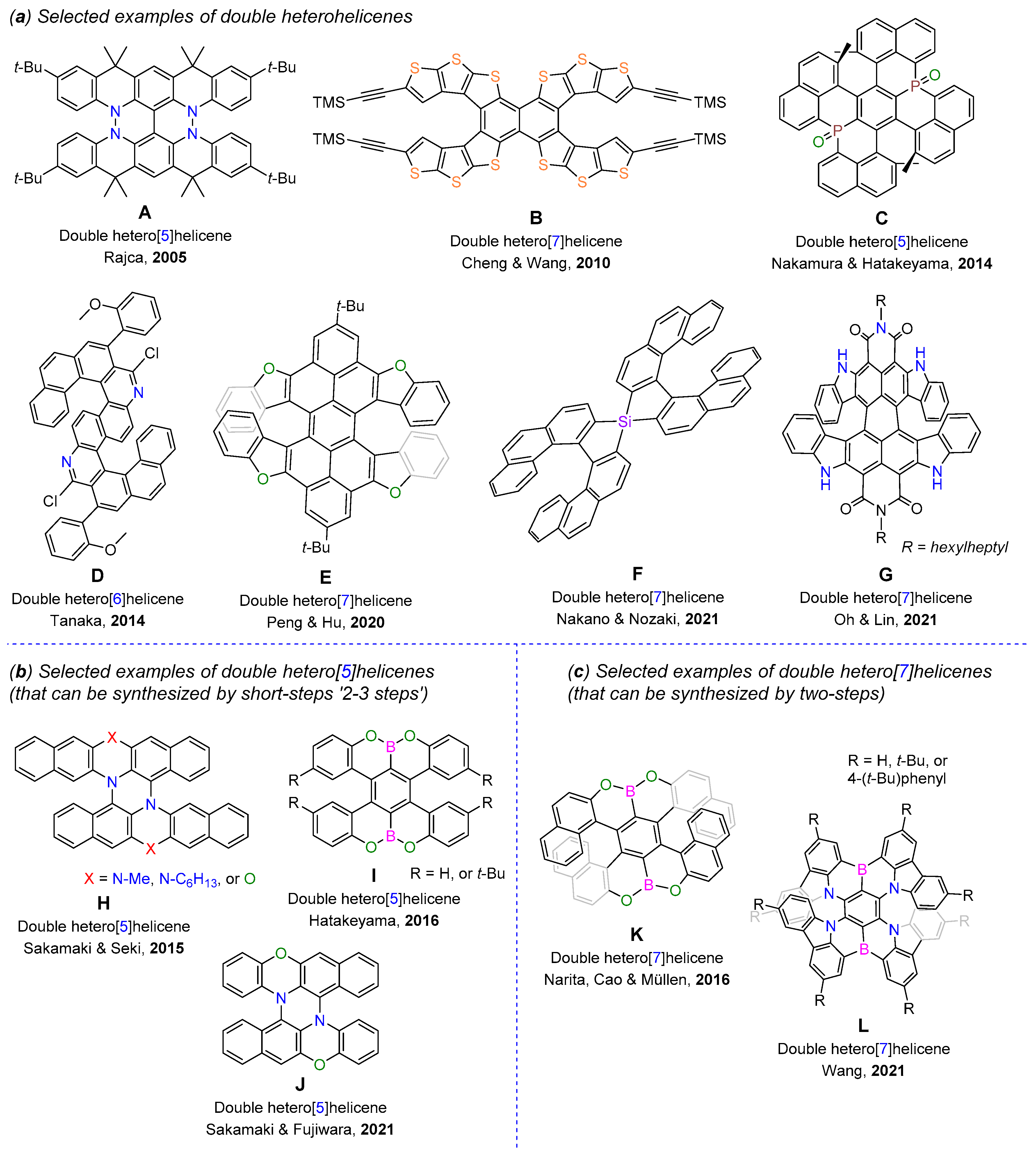 Molecules 27 09068 g001 Molecules 27 09068 g001