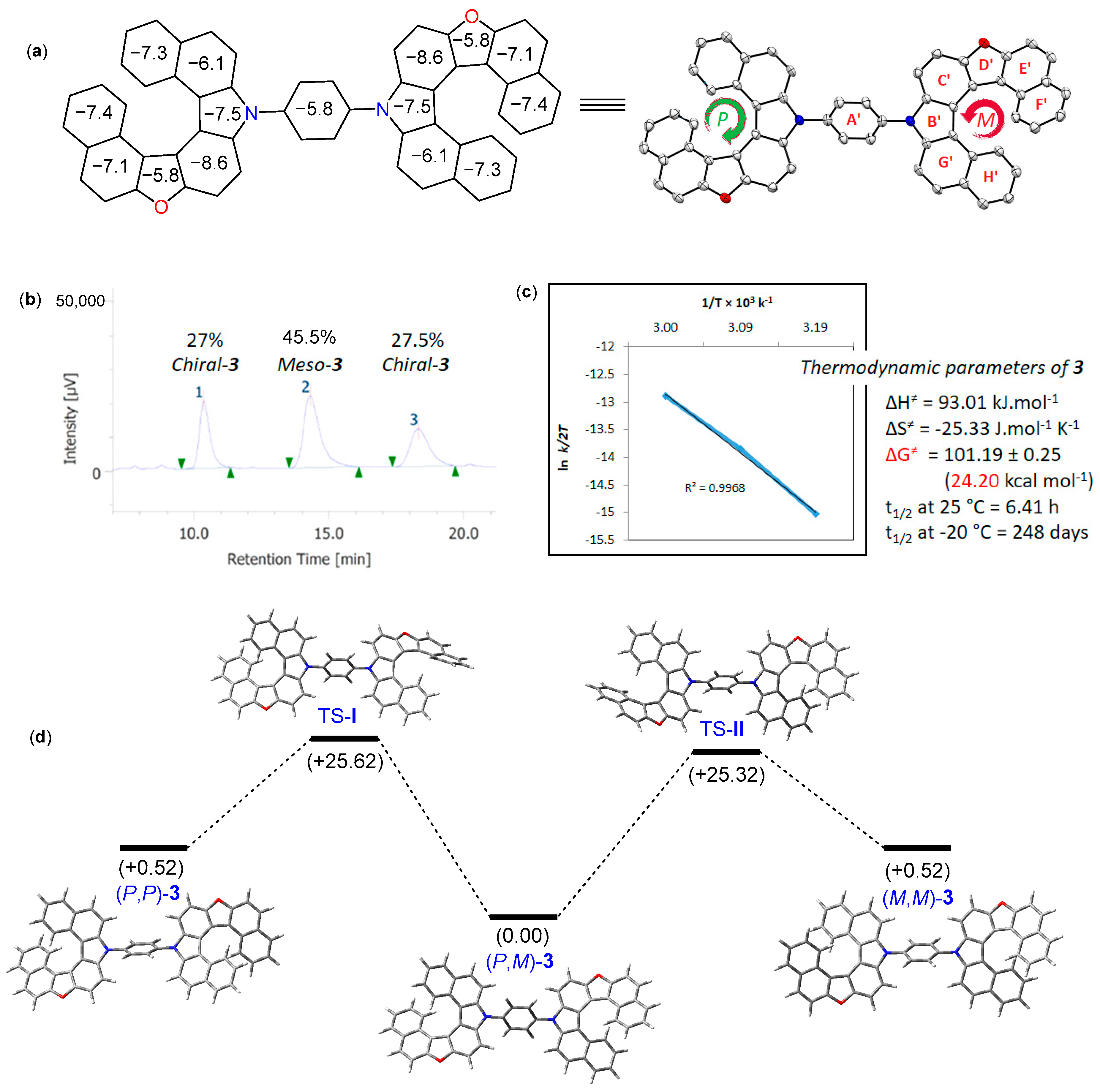 Molecules 27 09068 g003 Molecules 27 09068 g003