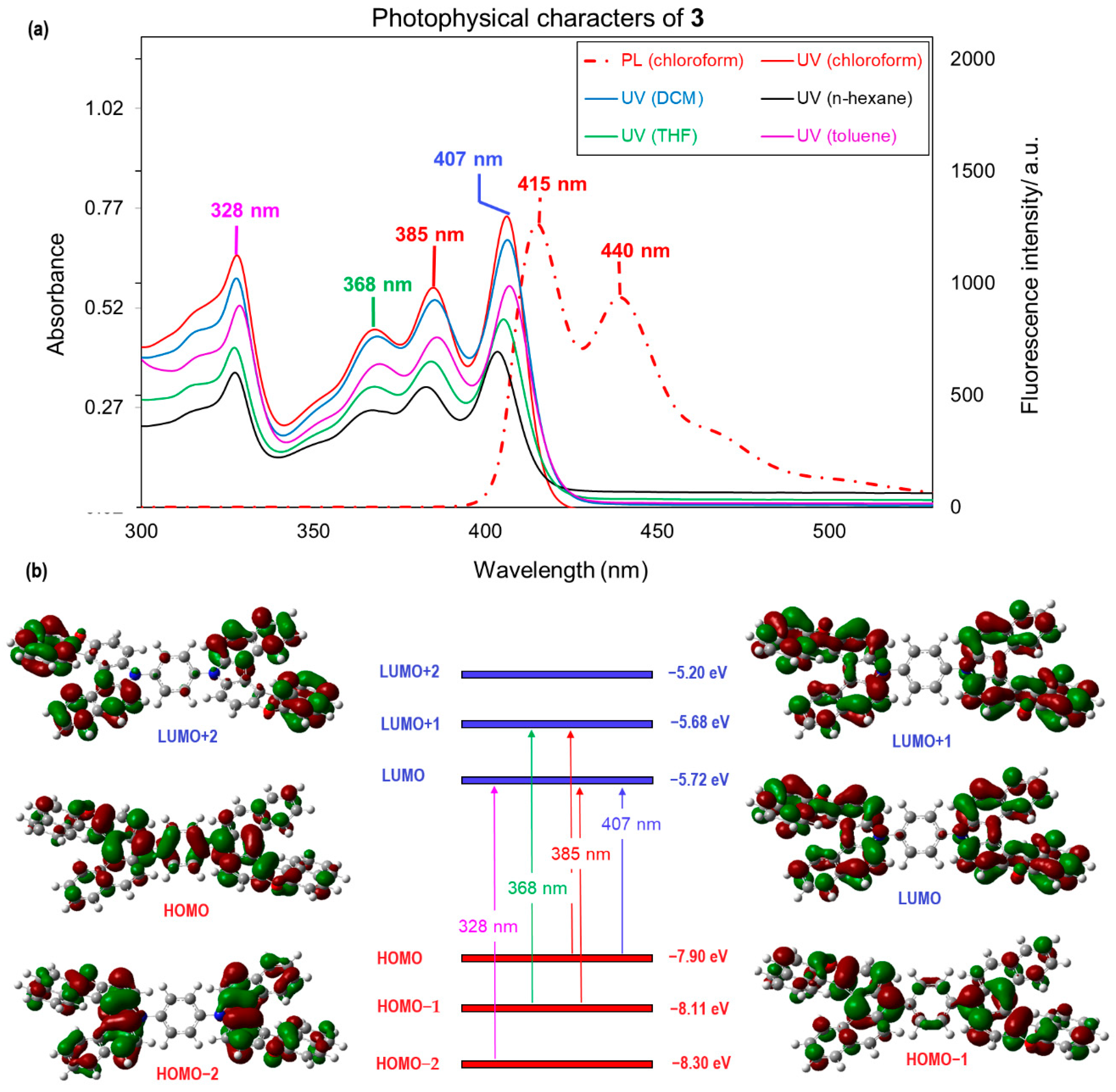 Molecules 27 09068 g004 Molecules 27 09068 g004