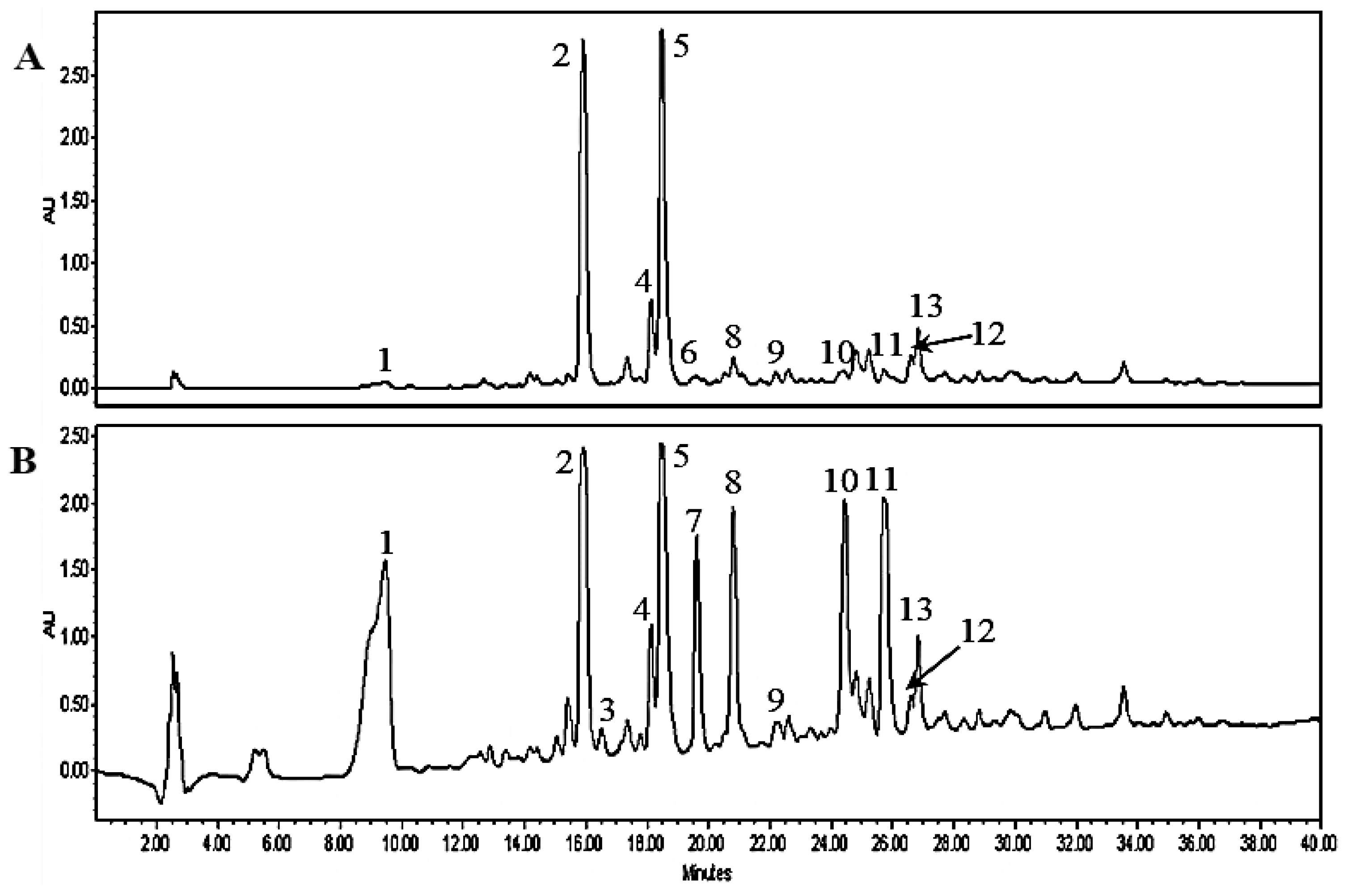 Molecules 28 00007 g001 Molecules 28 00007 g001