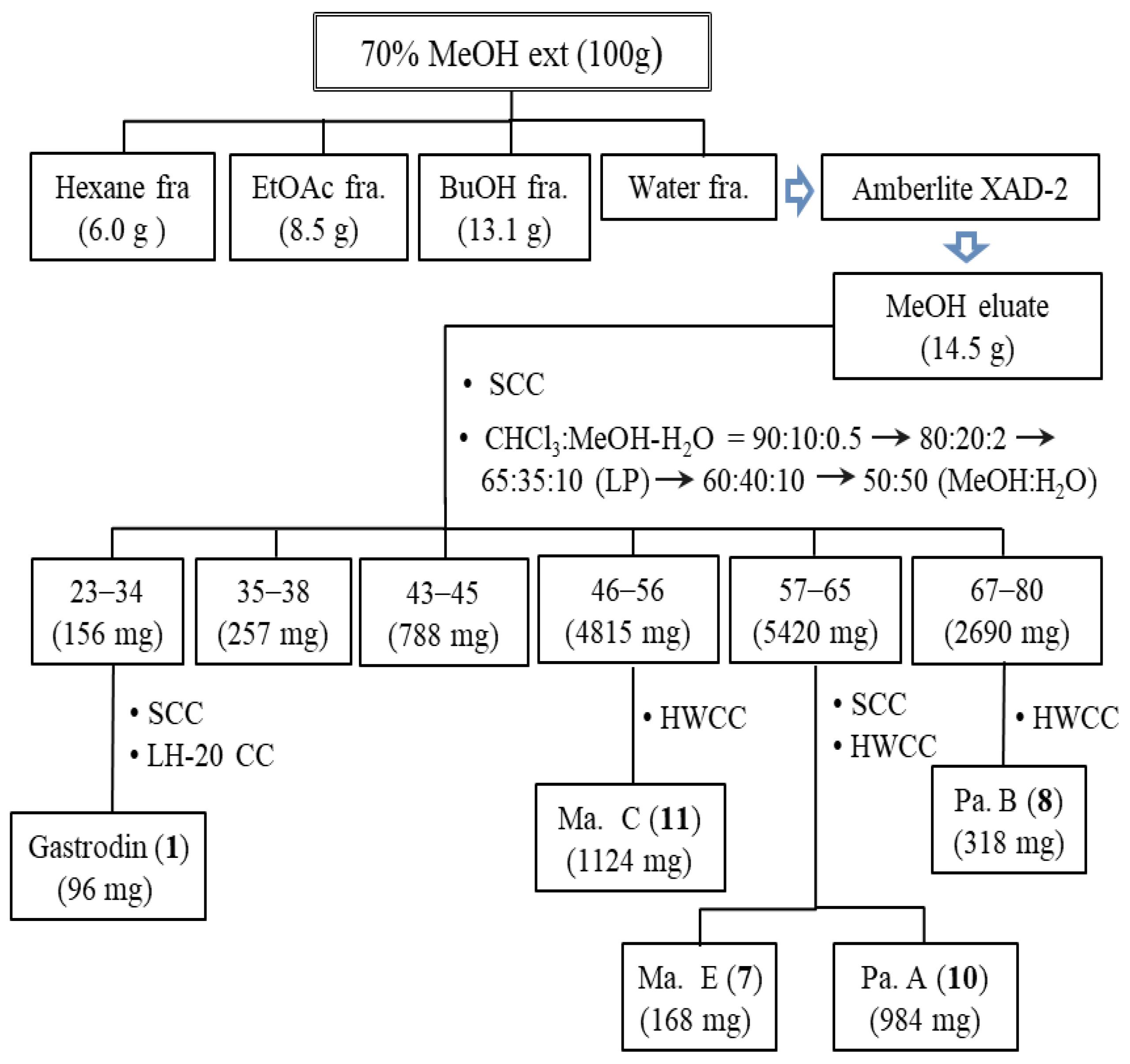 Molecules 28 00007 sch001 Molecules 28 00007 sch001