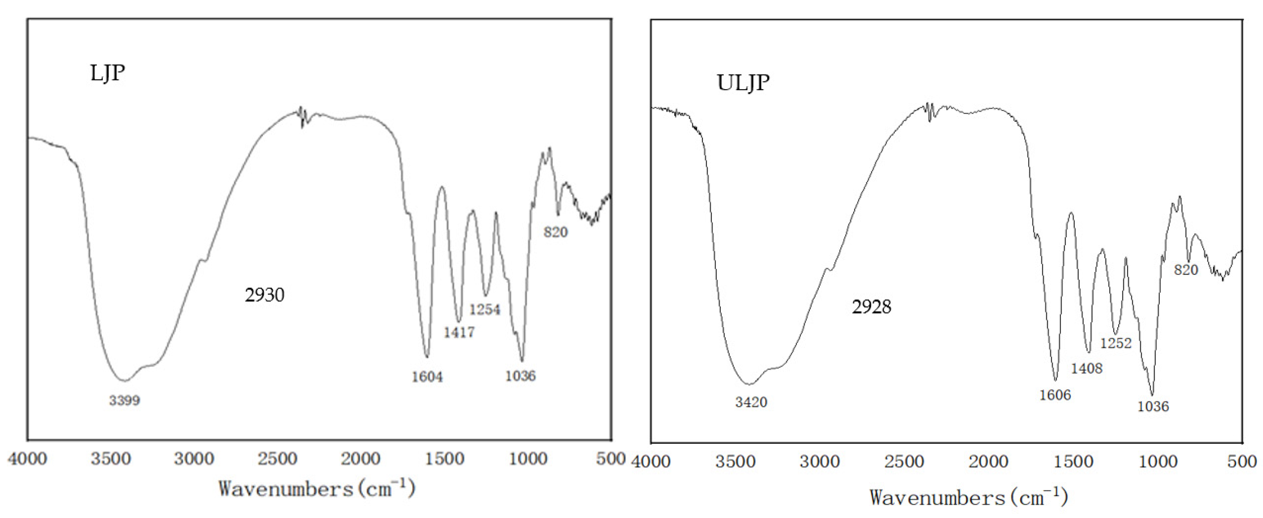 Molecules 28 00008 g002